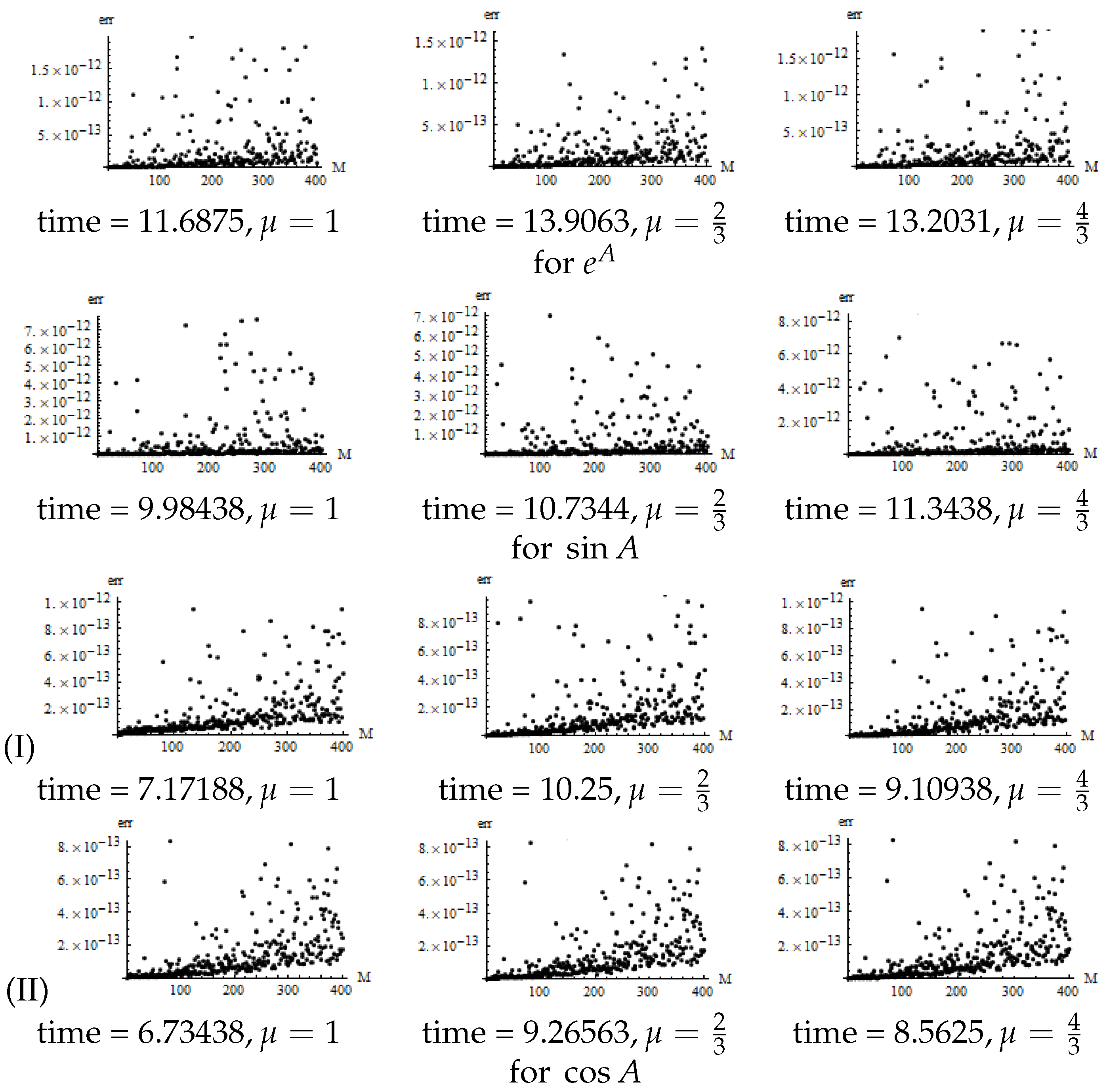 Appliedmath 04 00037 g001