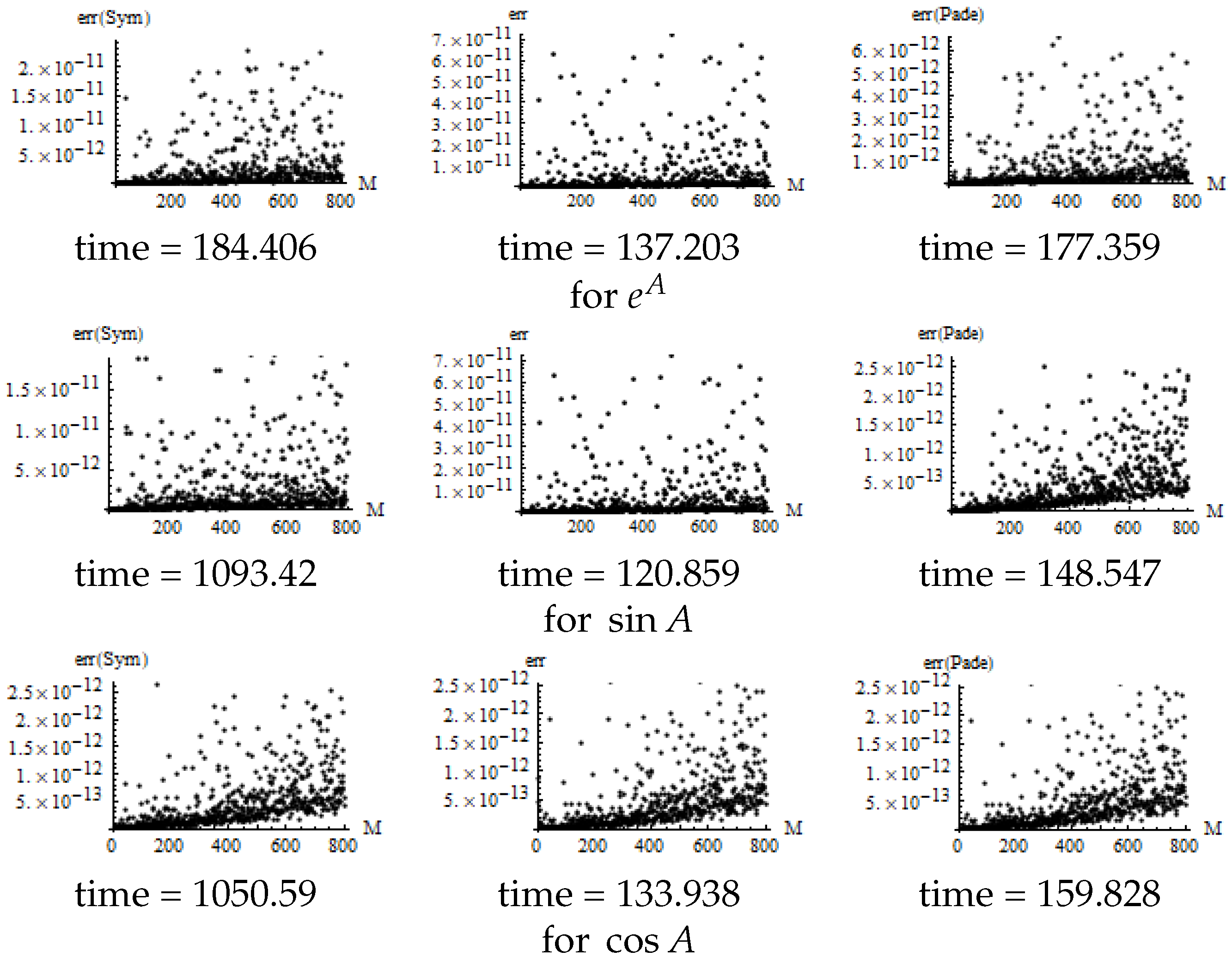 Appliedmath 04 00037 g002