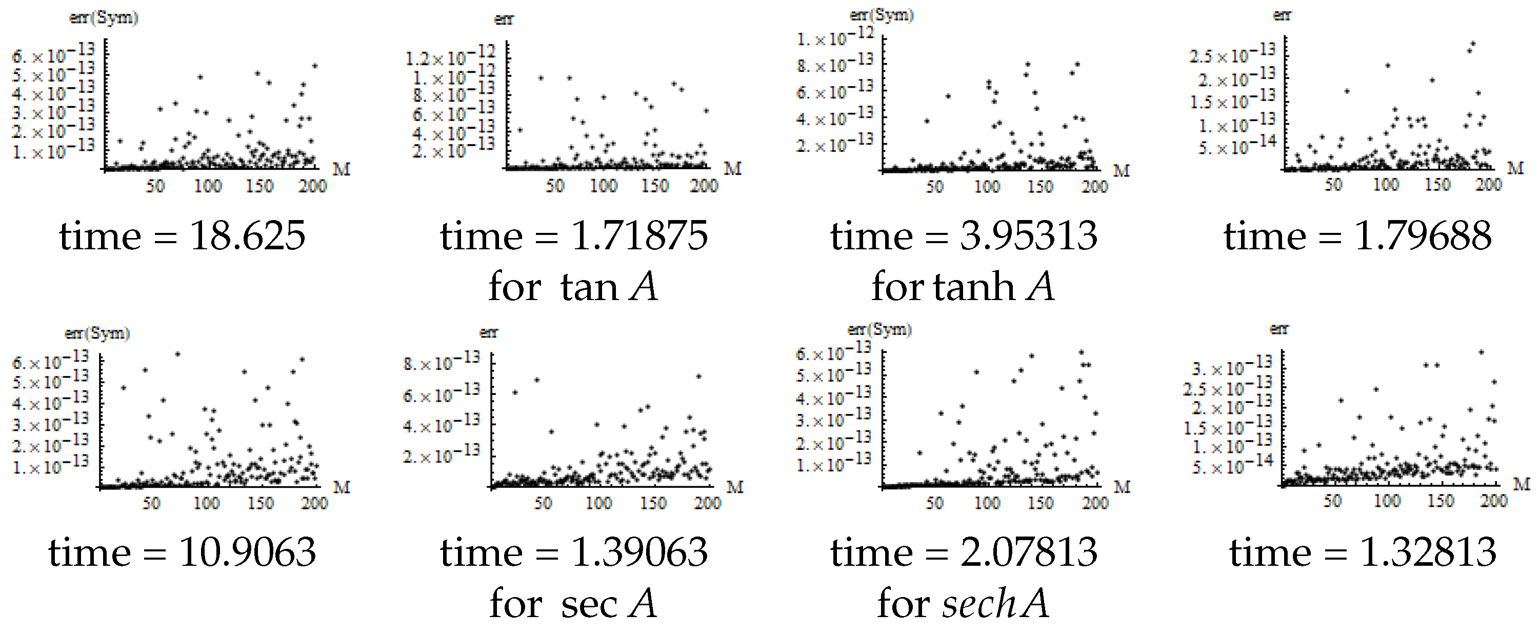 Appliedmath 04 00037 g004