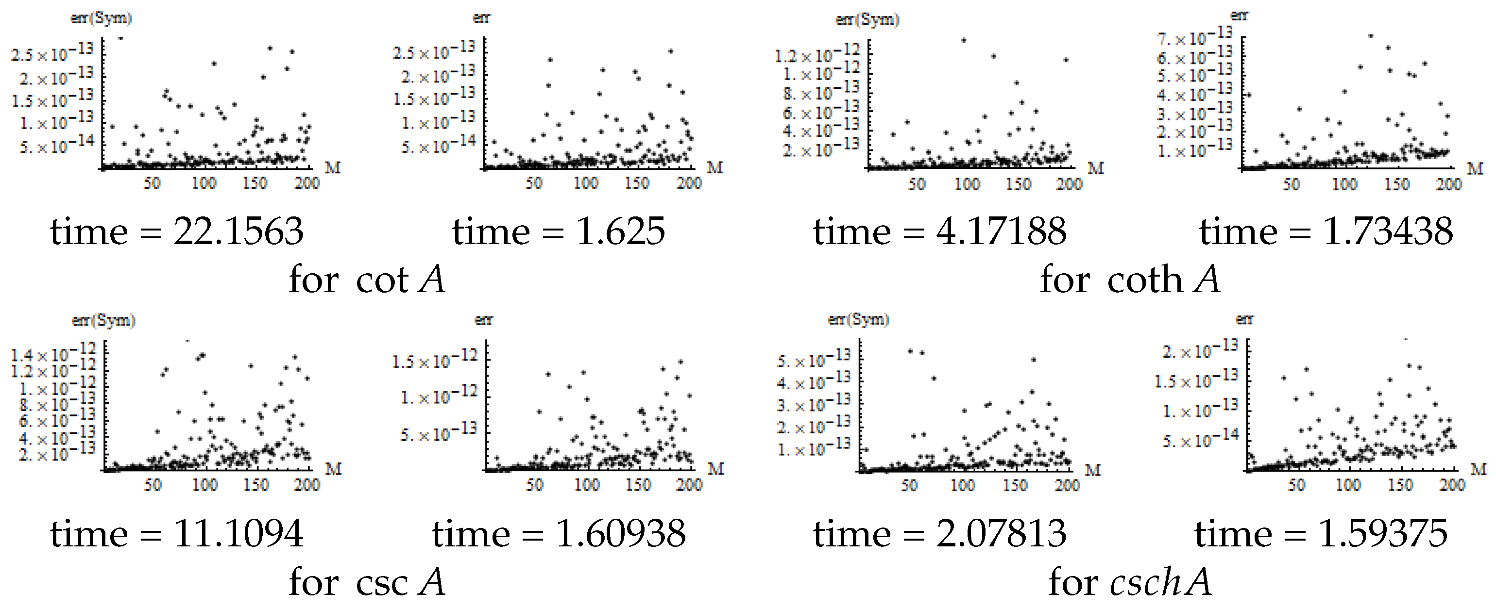Appliedmath 04 00037 g005
