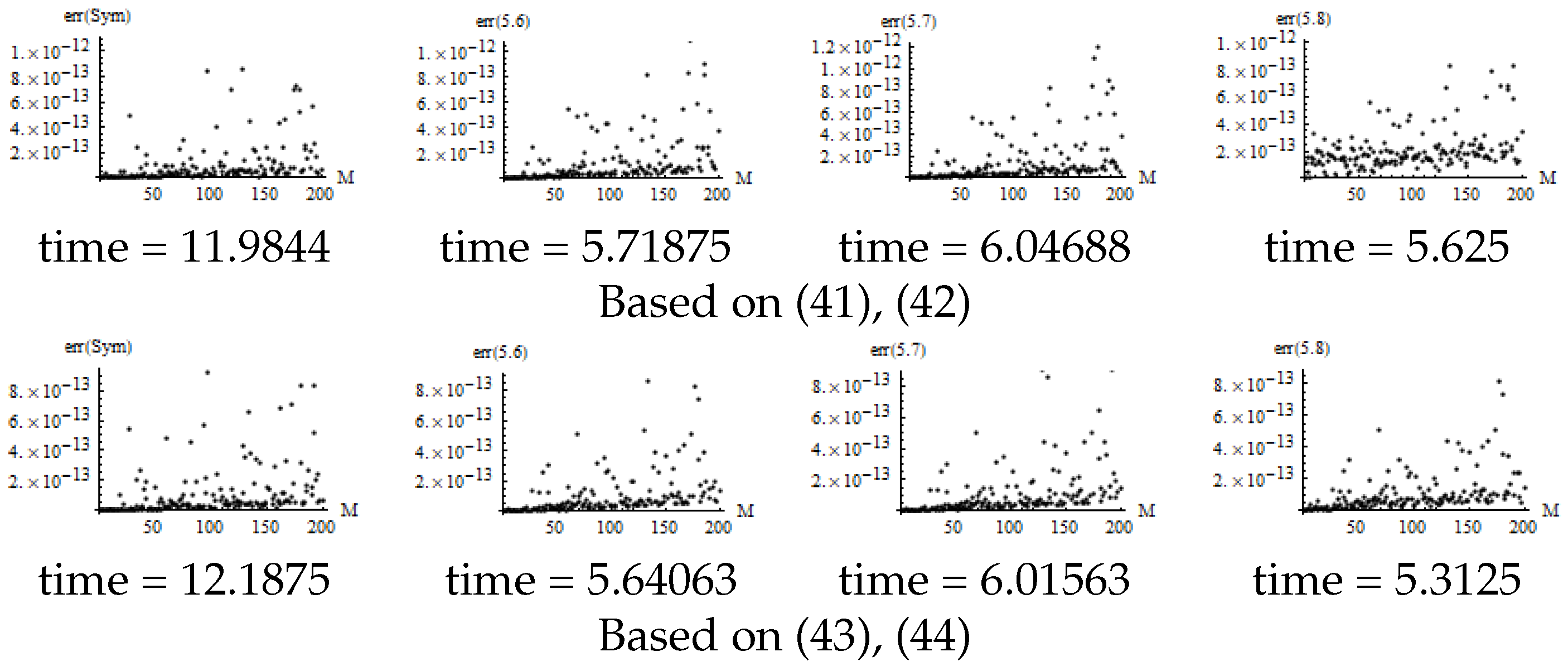 Appliedmath 04 00037 g006