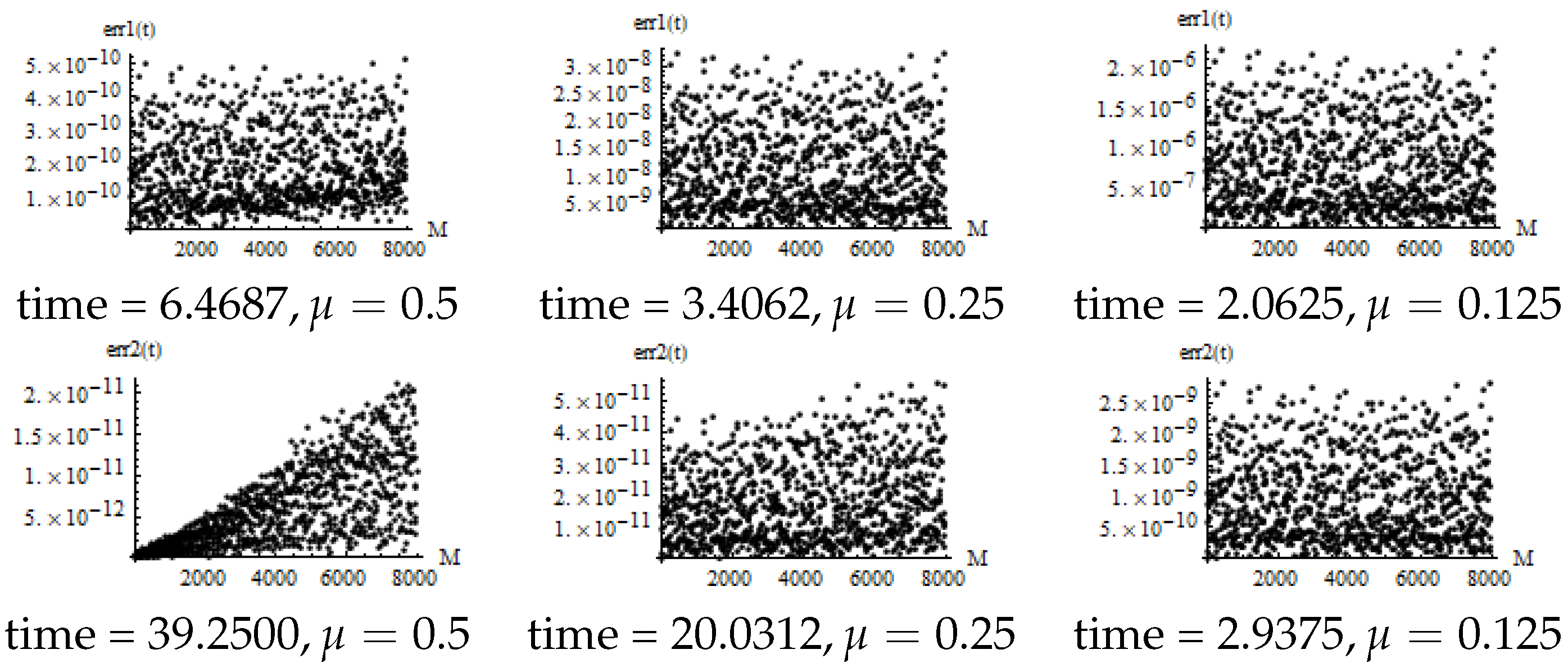 Appliedmath 04 00037 g008
