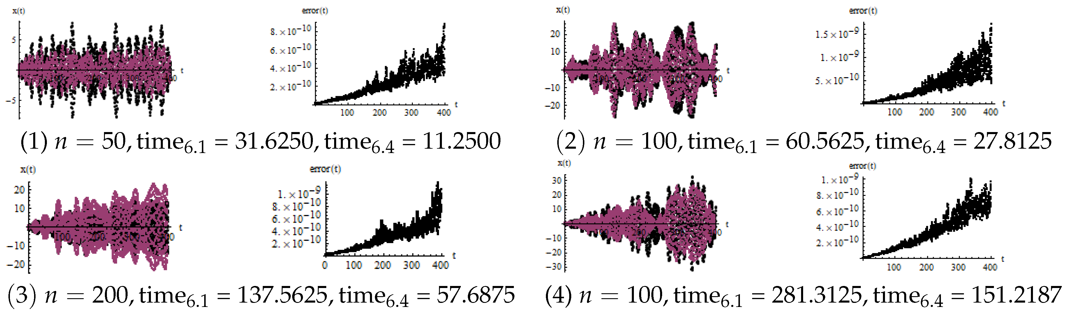 Appliedmath 04 00037 g009