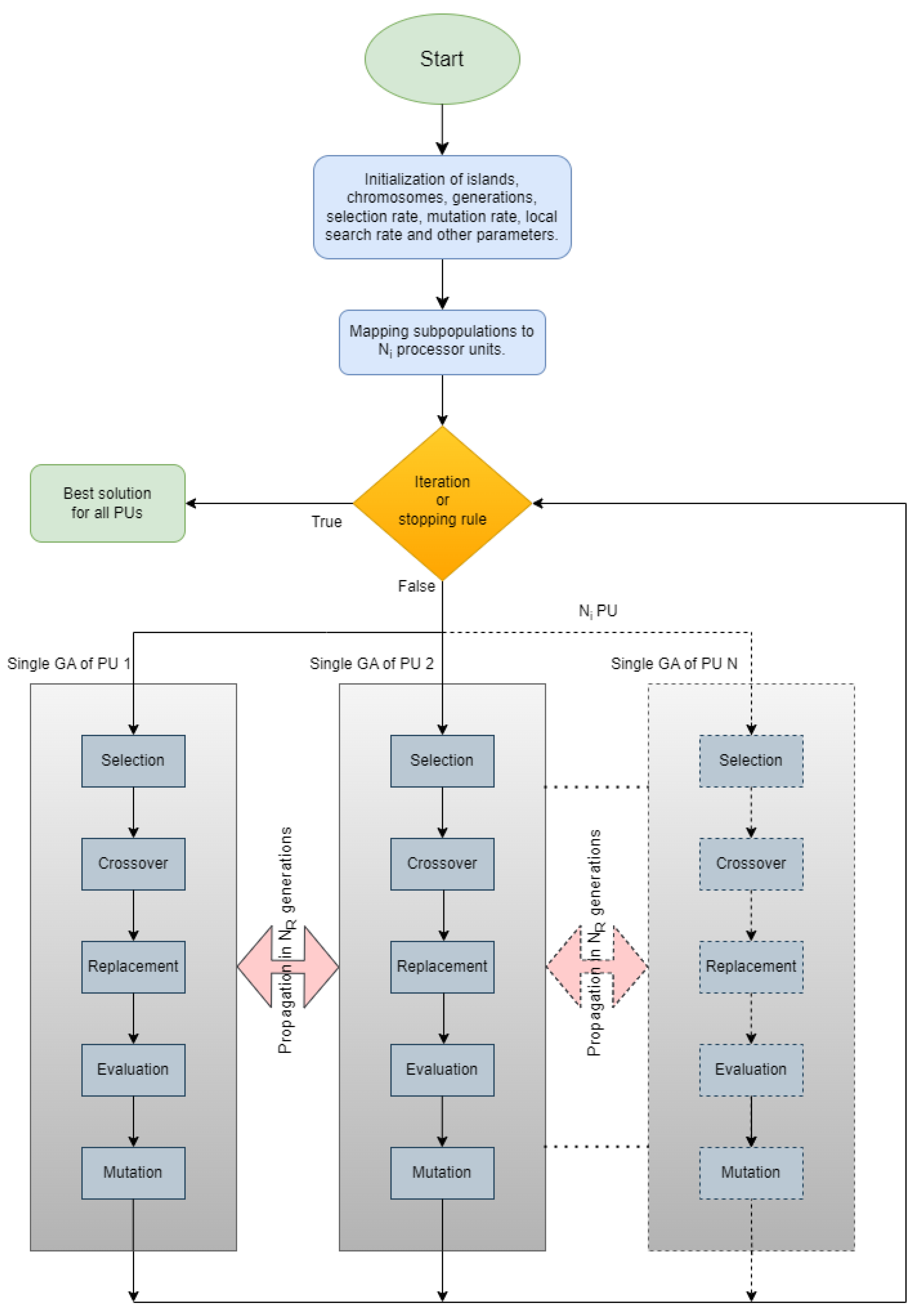 Appliedmath 04 00038 g001