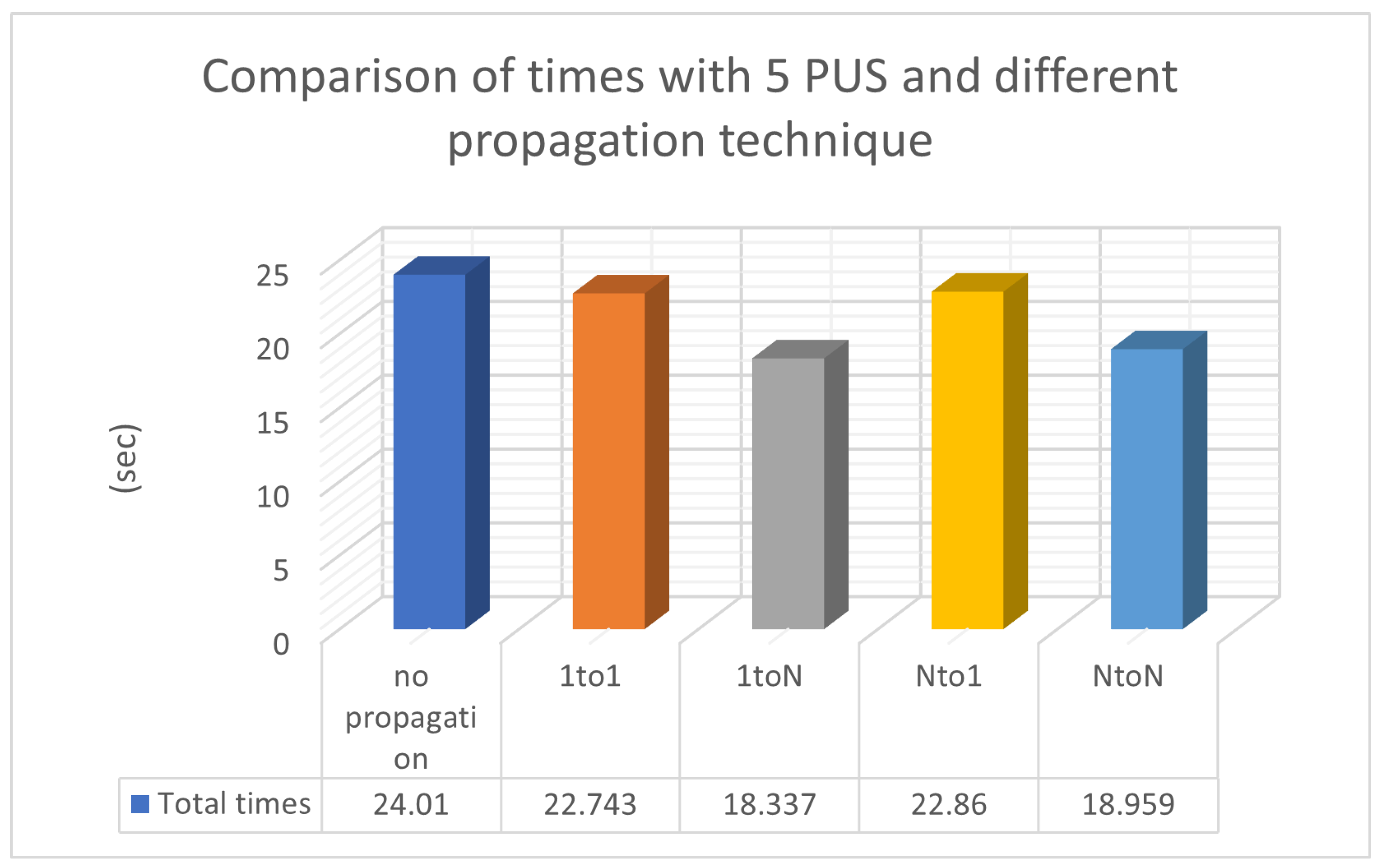 Appliedmath 04 00038 g006