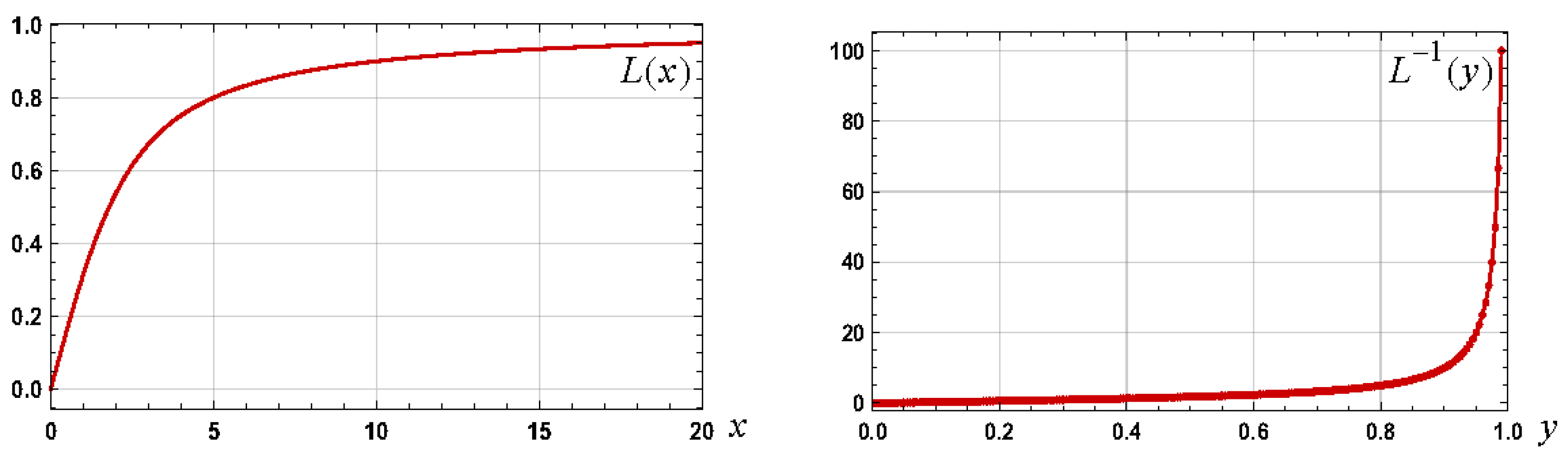 Appliedmath 04 00040 g001