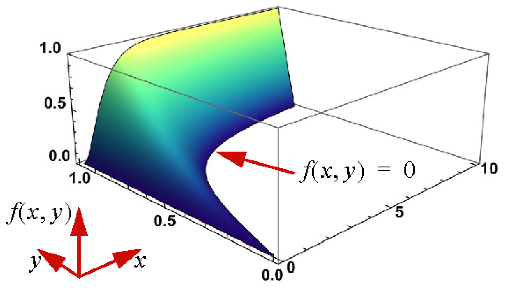 Appliedmath 04 00040 g002