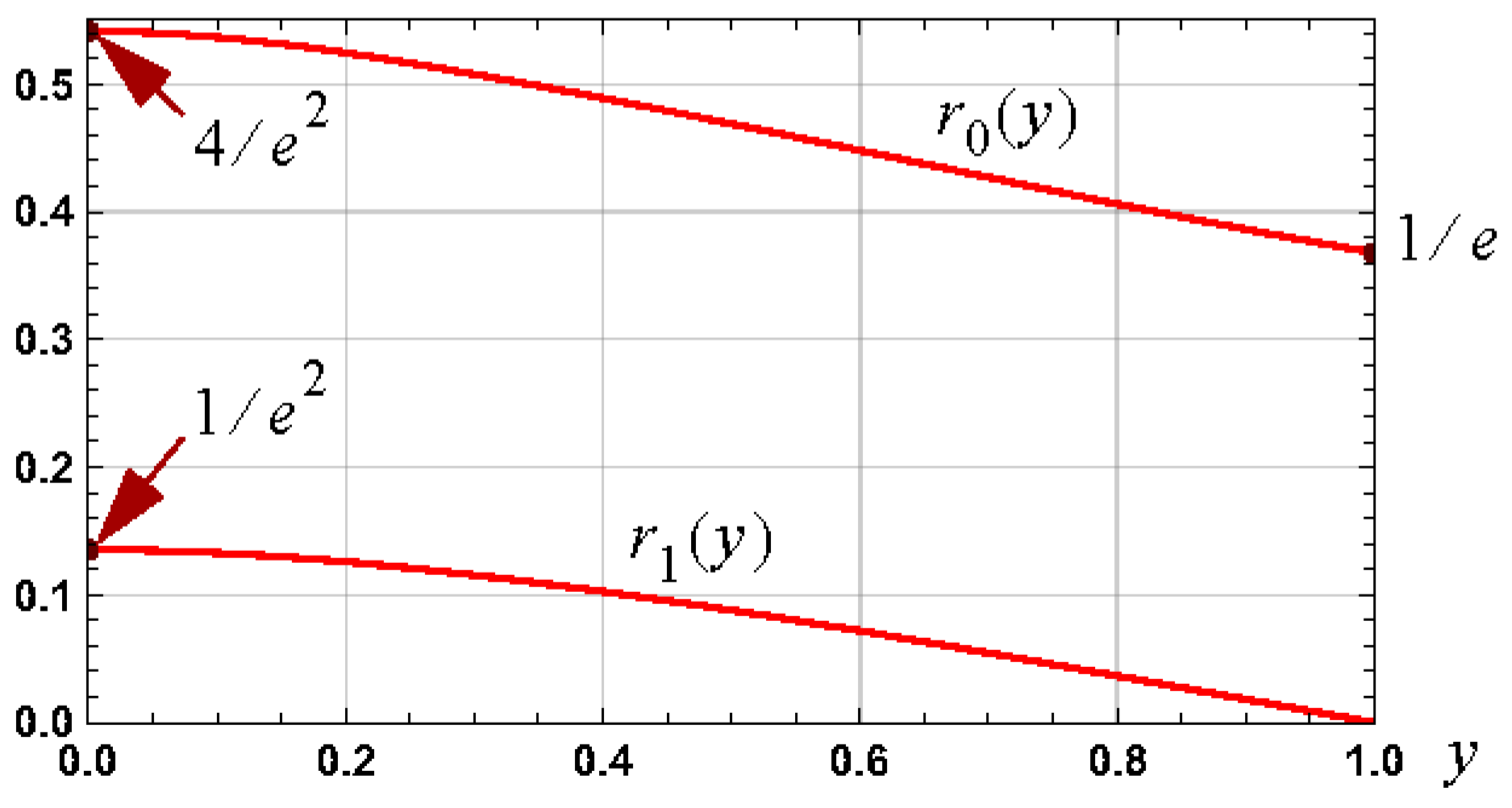 Appliedmath 04 00040 g003