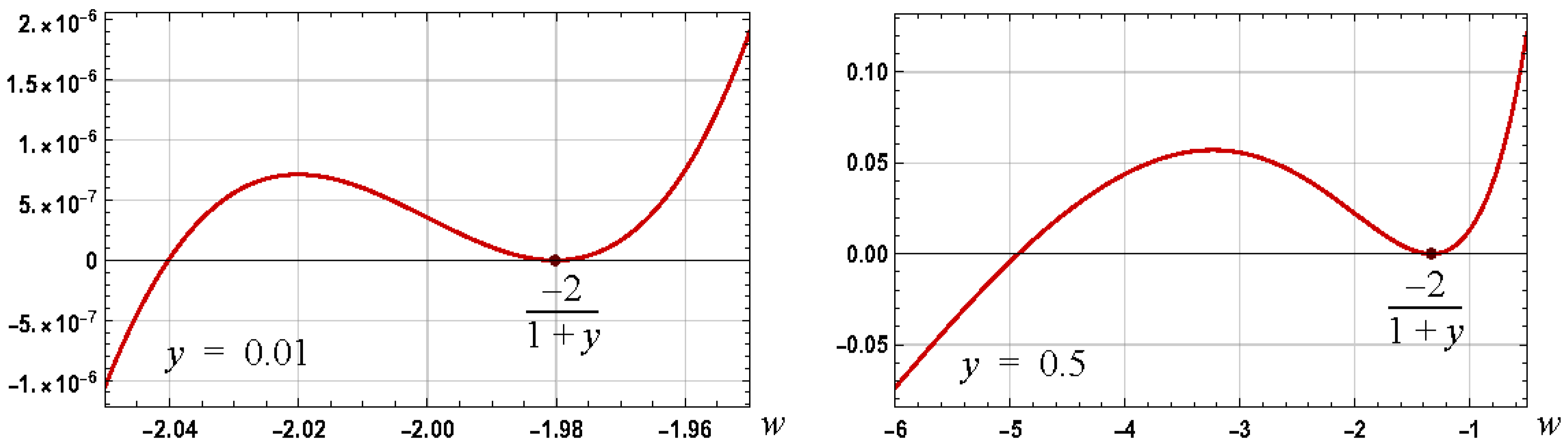 Appliedmath 04 00040 g004
