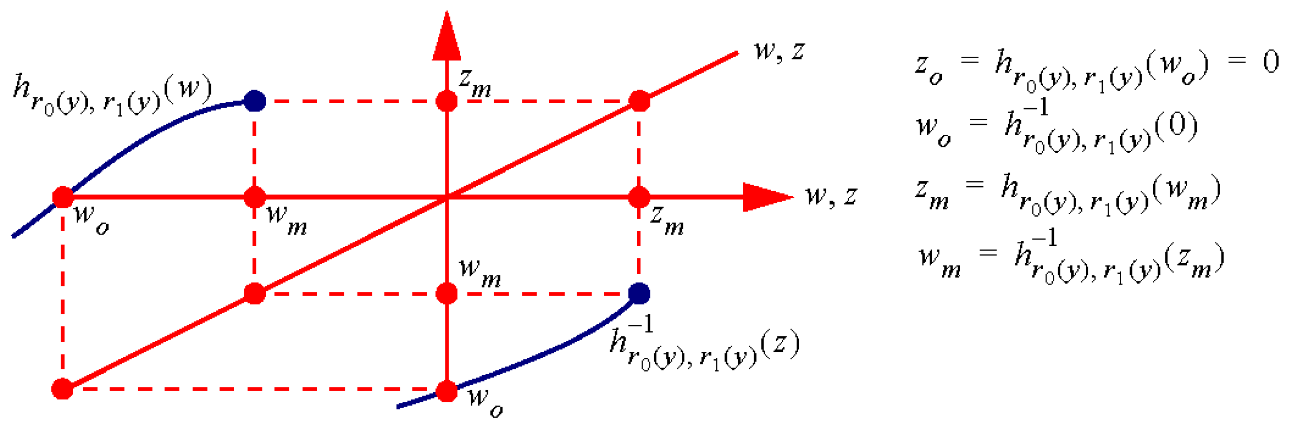 Appliedmath 04 00040 g006