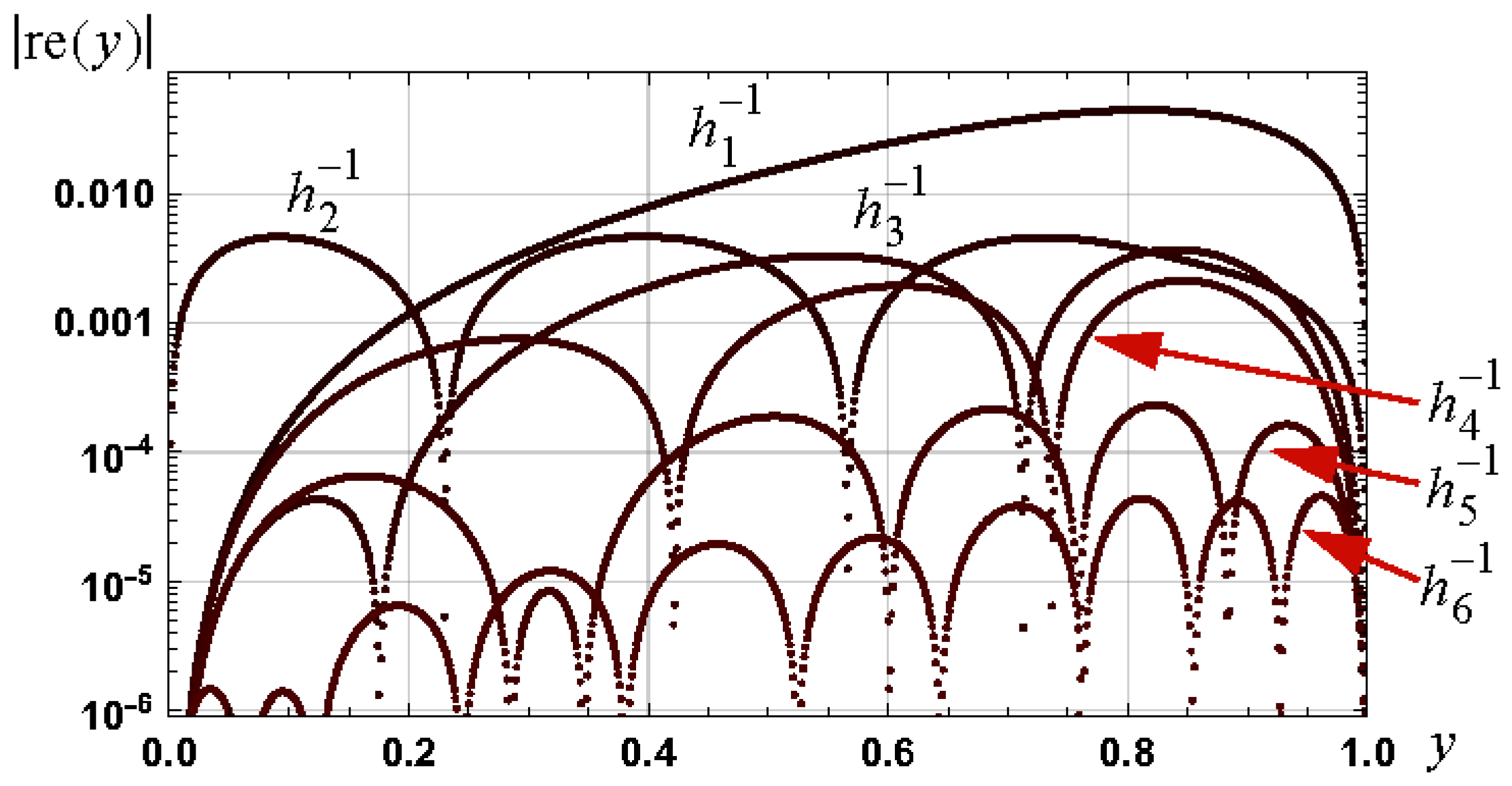 Appliedmath 04 00040 g008