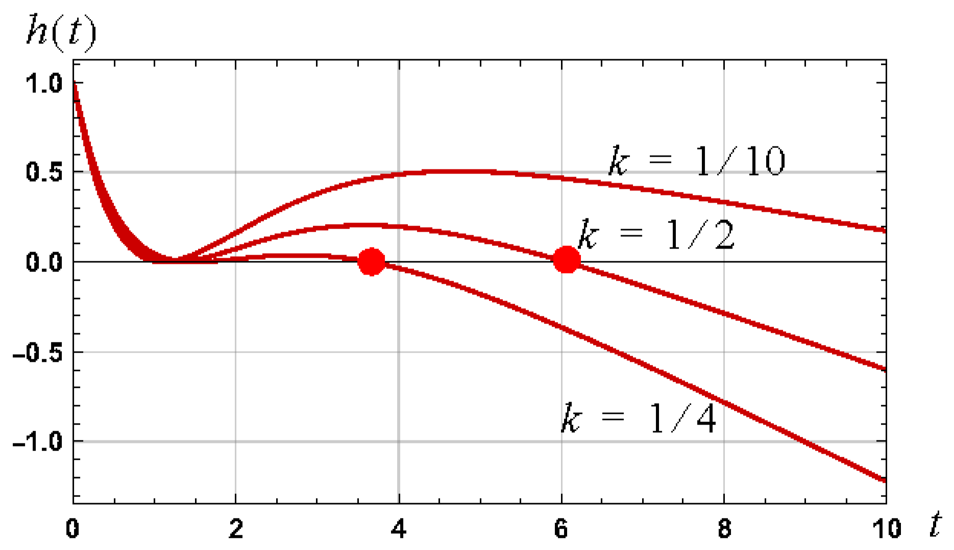 Appliedmath 04 00040 g011