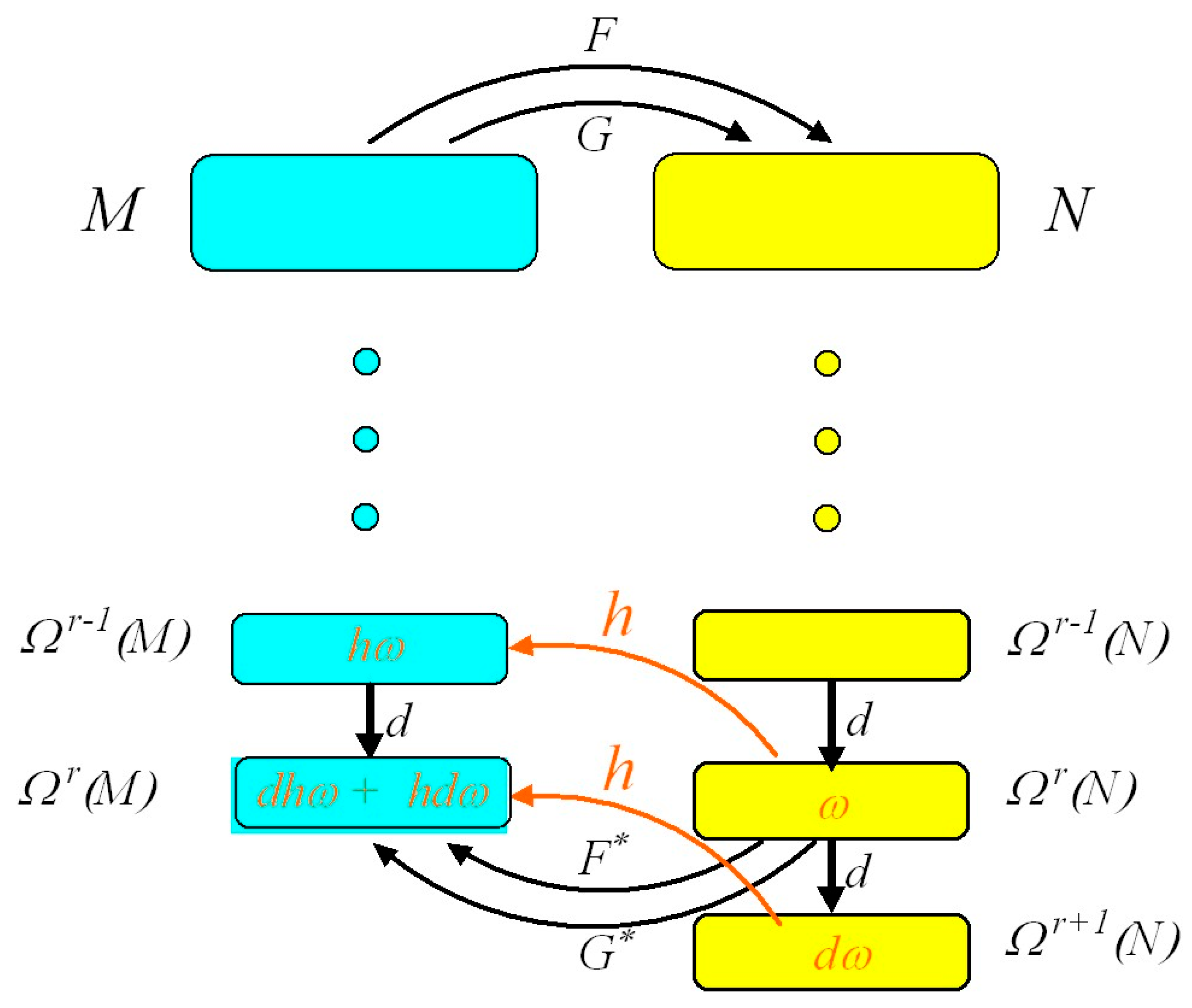 Appliedmath 04 00041 g002