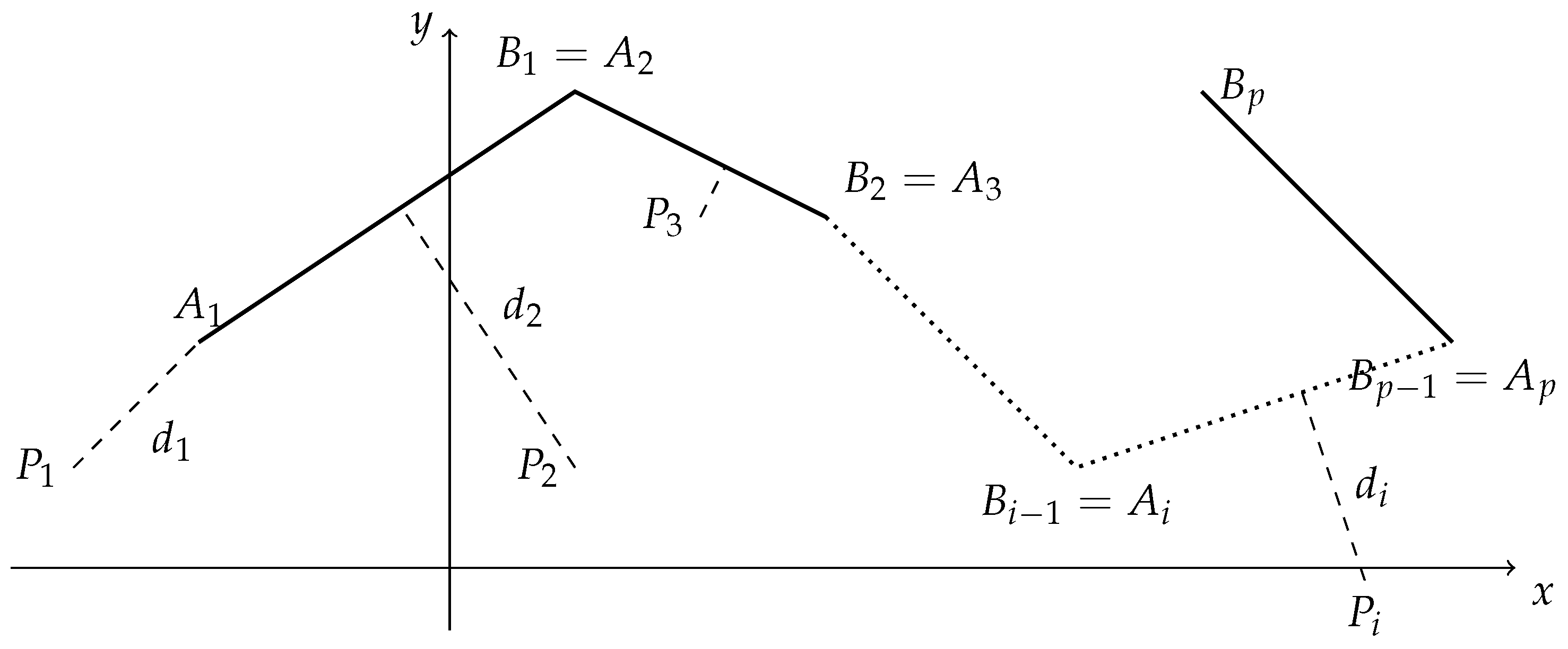 Appliedmath 04 00044 g003