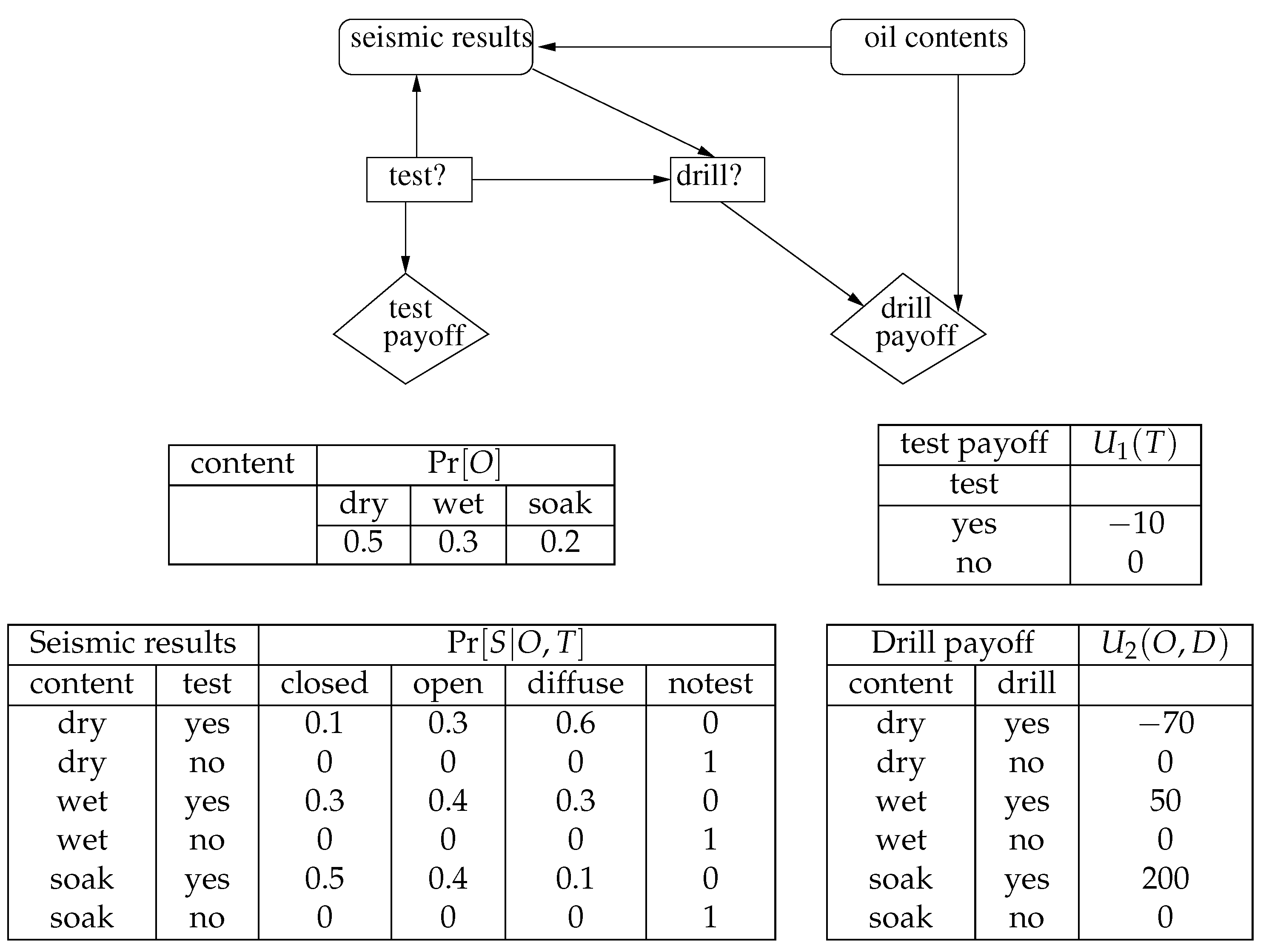 Appliedmath 04 00049 g002 Appliedmath 04 00049 g002
