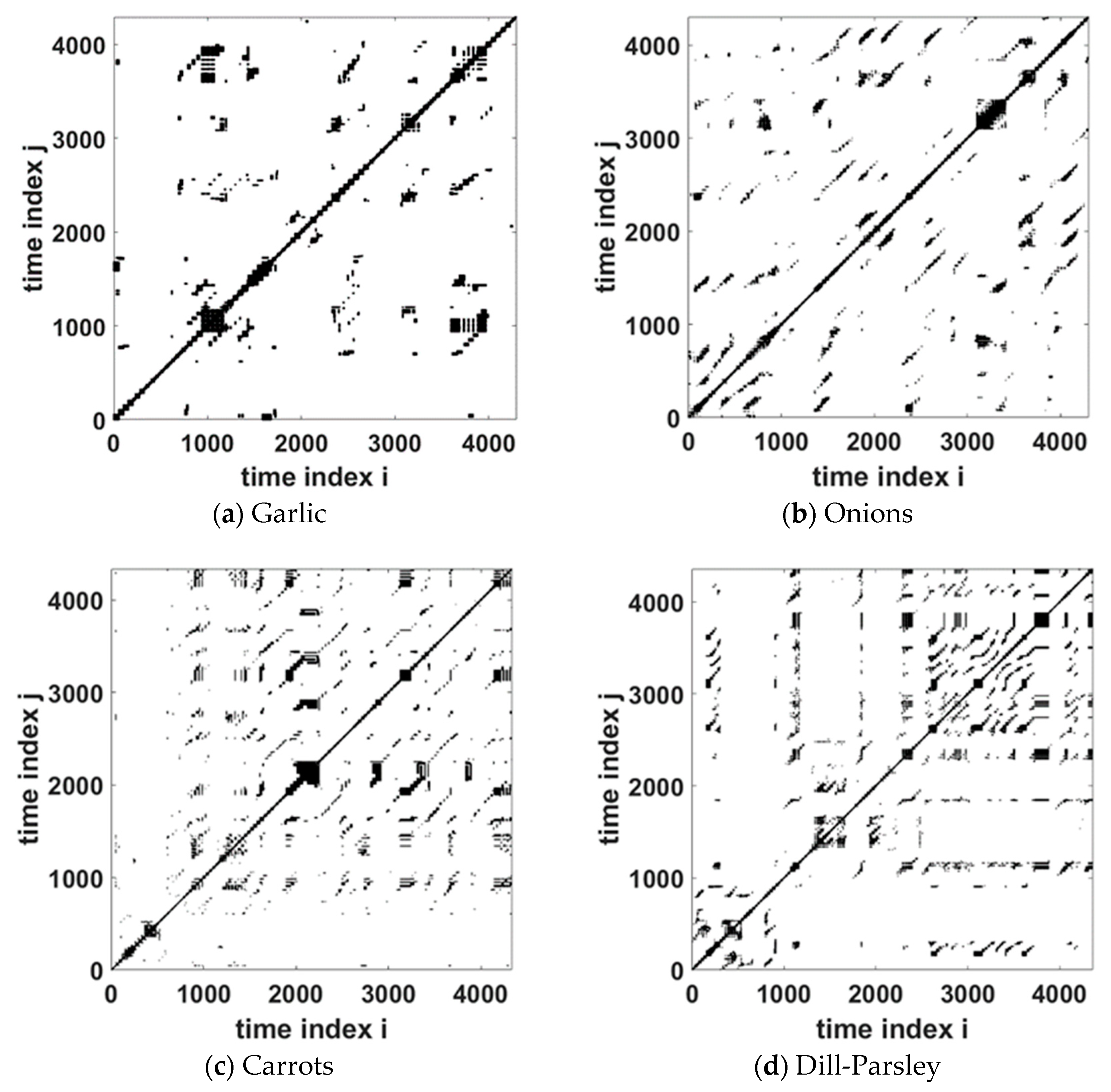 Appliedmath 04 00055 g003