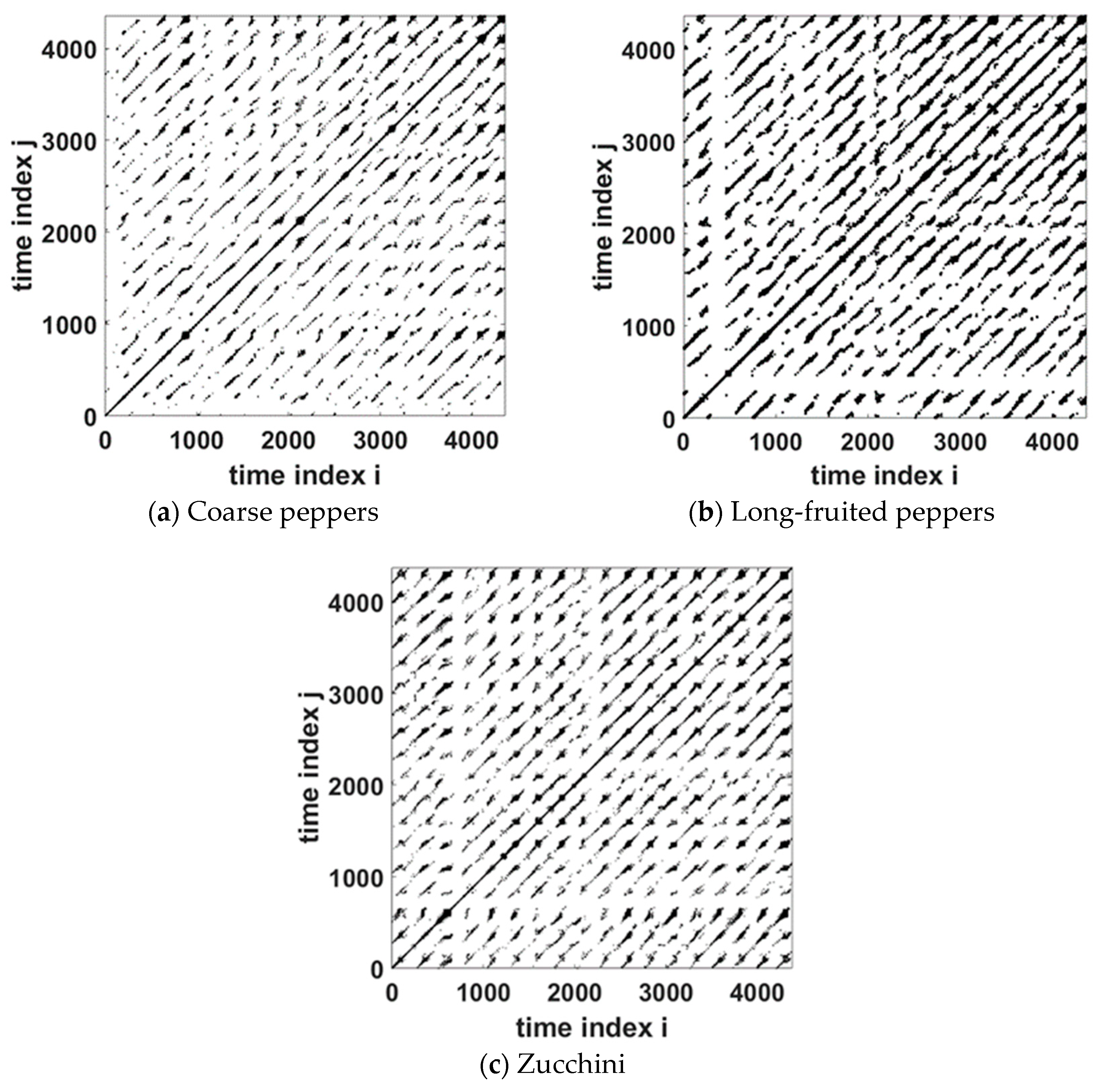 Appliedmath 04 00055 g005