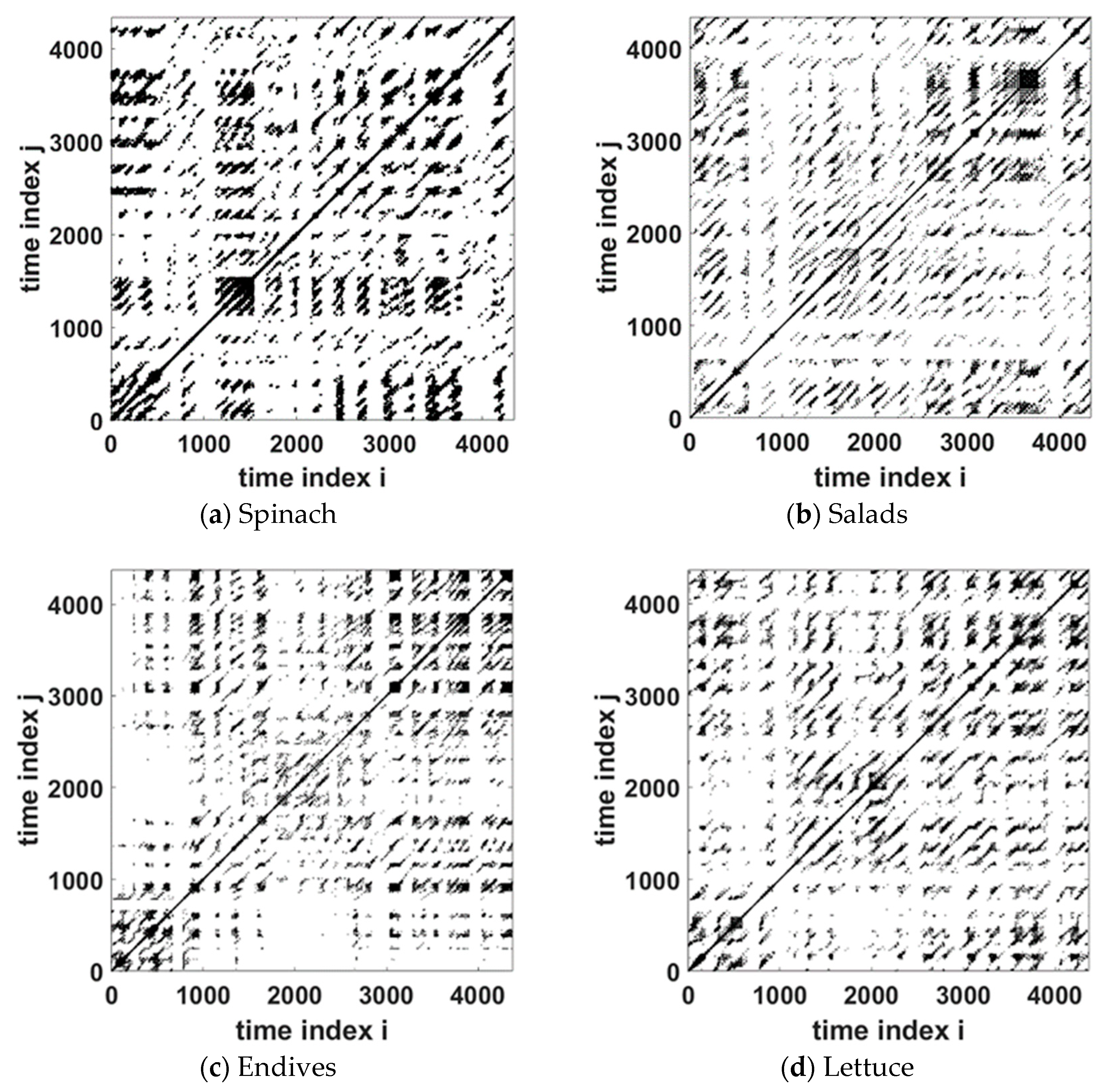 Appliedmath 04 00055 g006