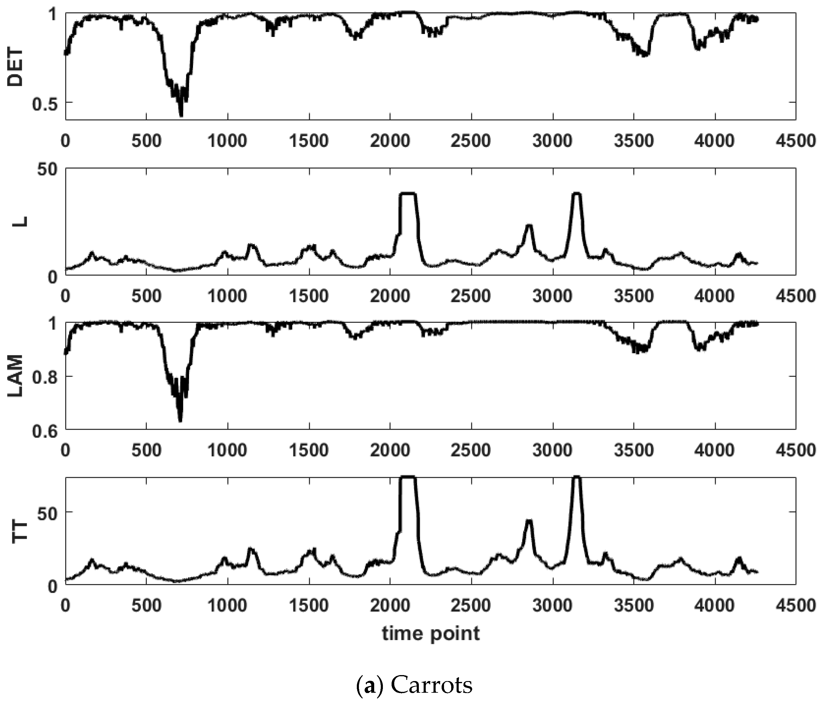 Appliedmath 04 00055 g010a