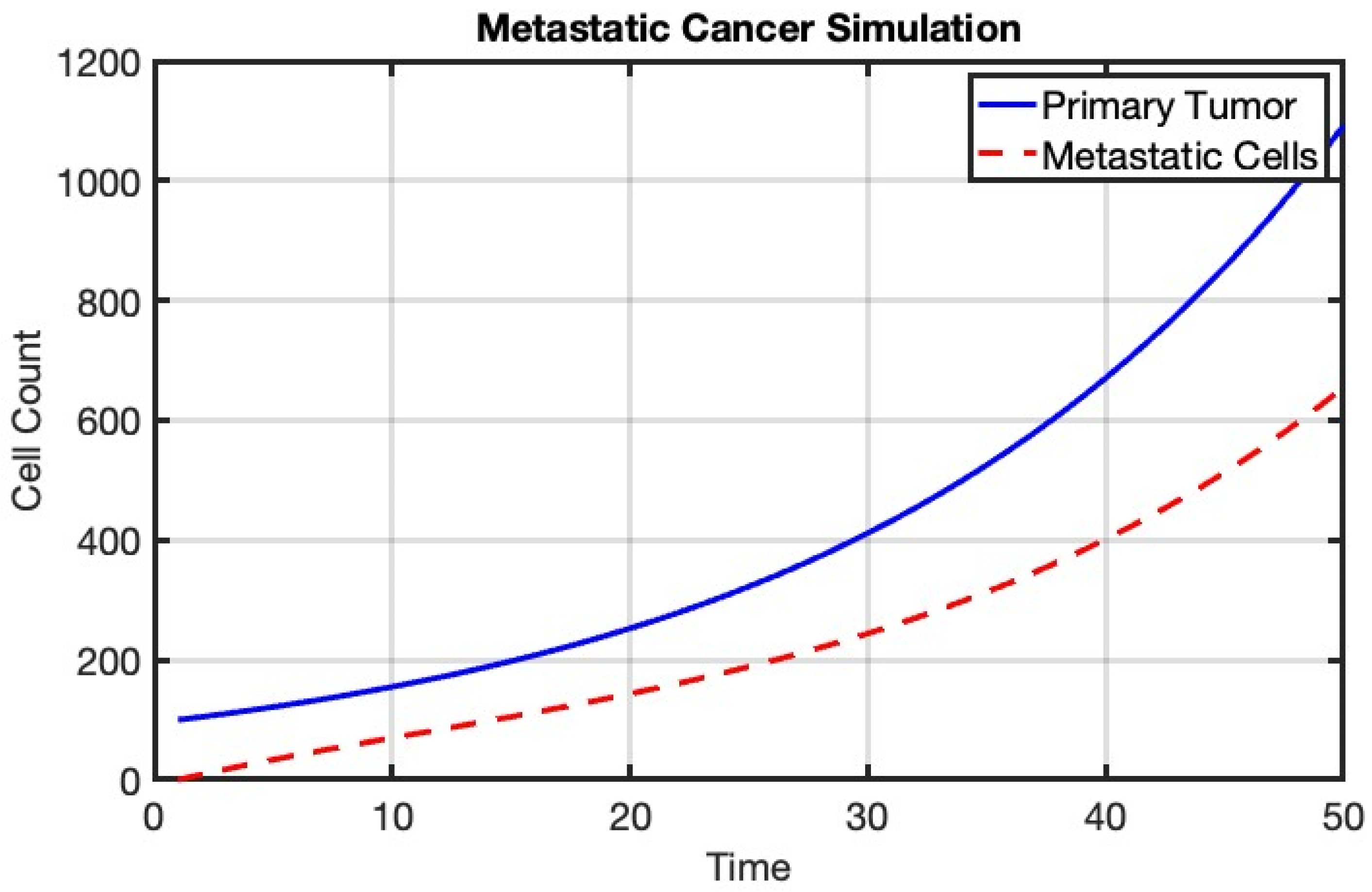 Appliedmath 04 00057 g006