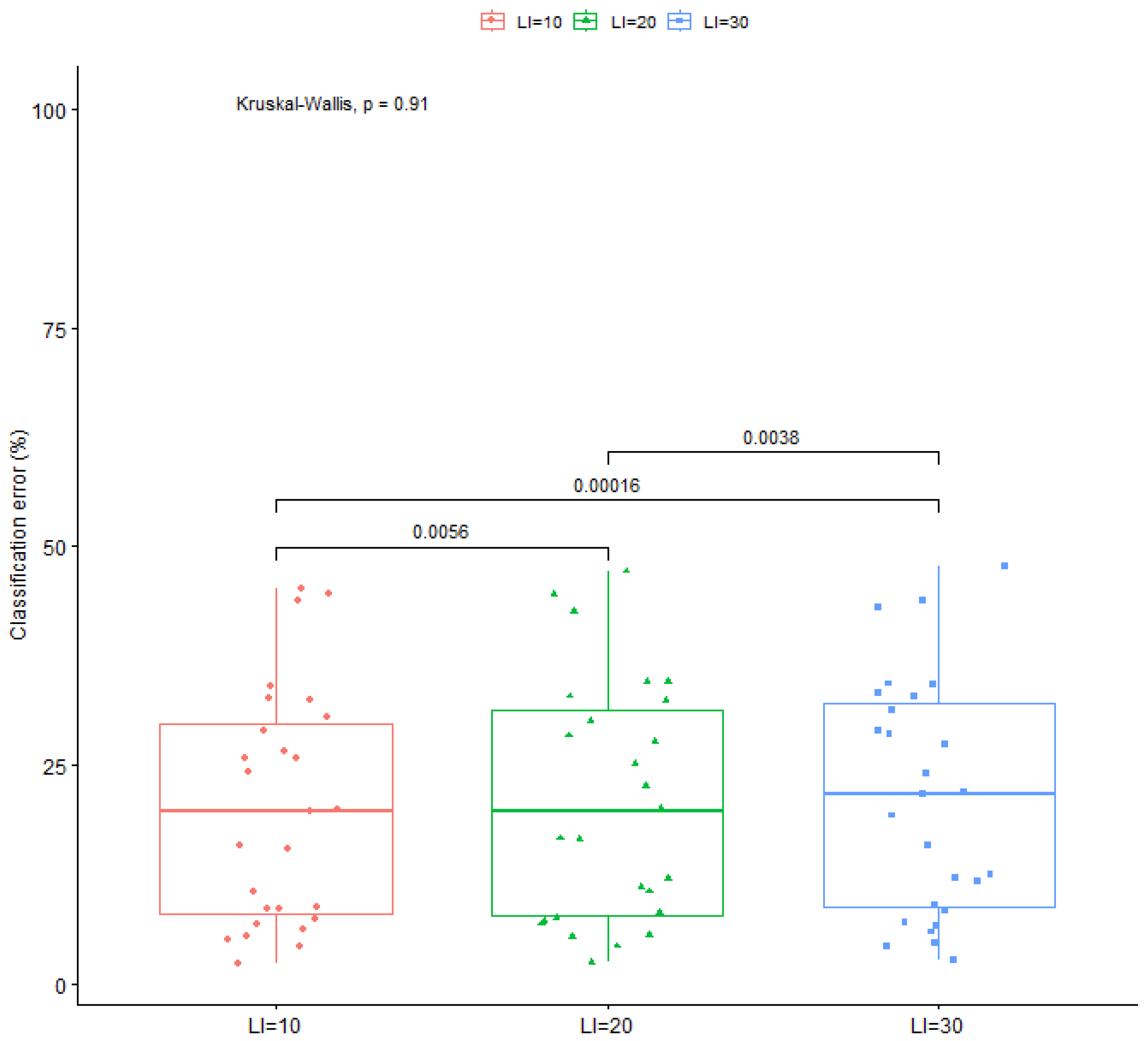 Appliedmath 04 00061 g005