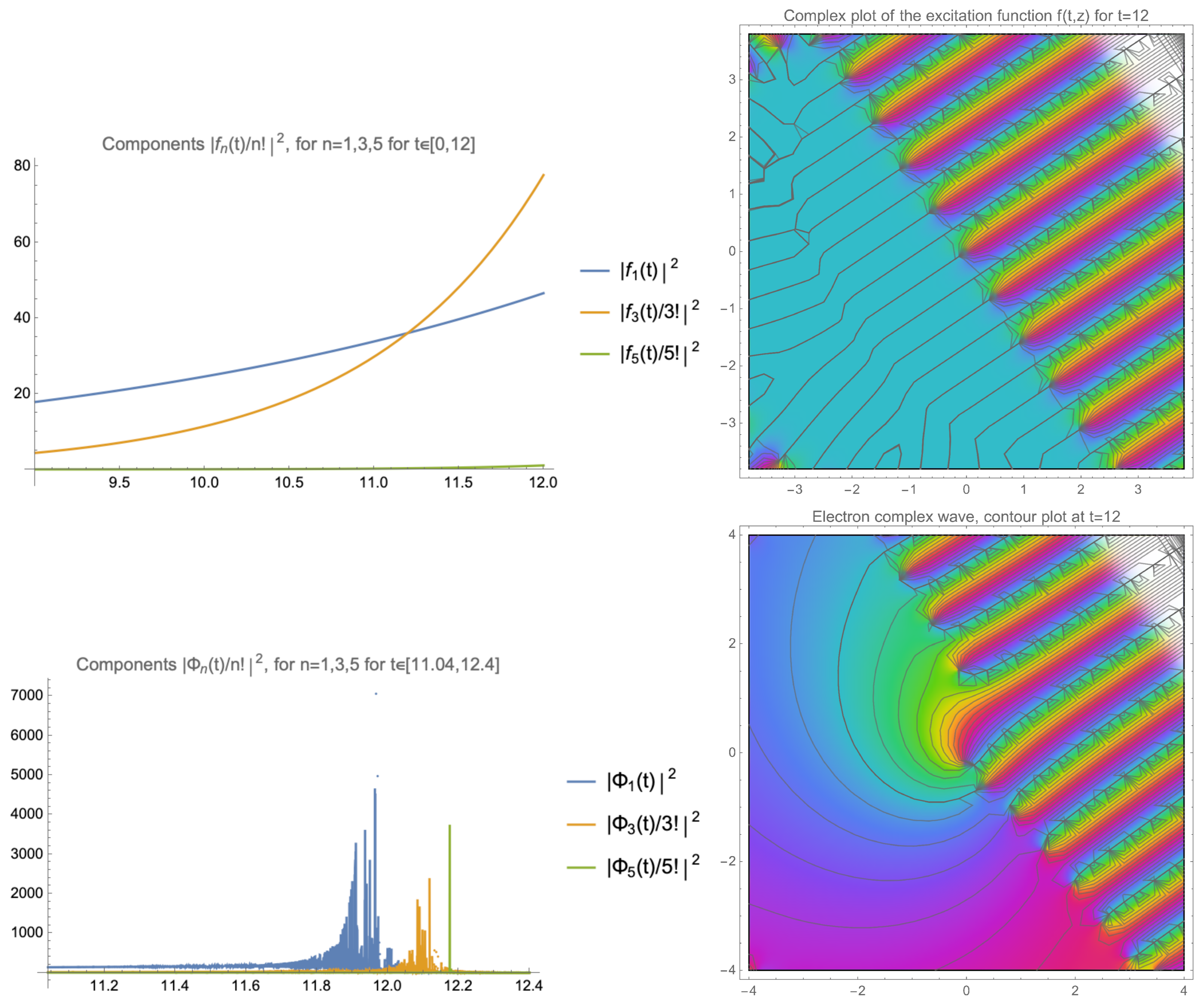 Appliedmath 04 00083 g001 Appliedmath 04 00083 g001