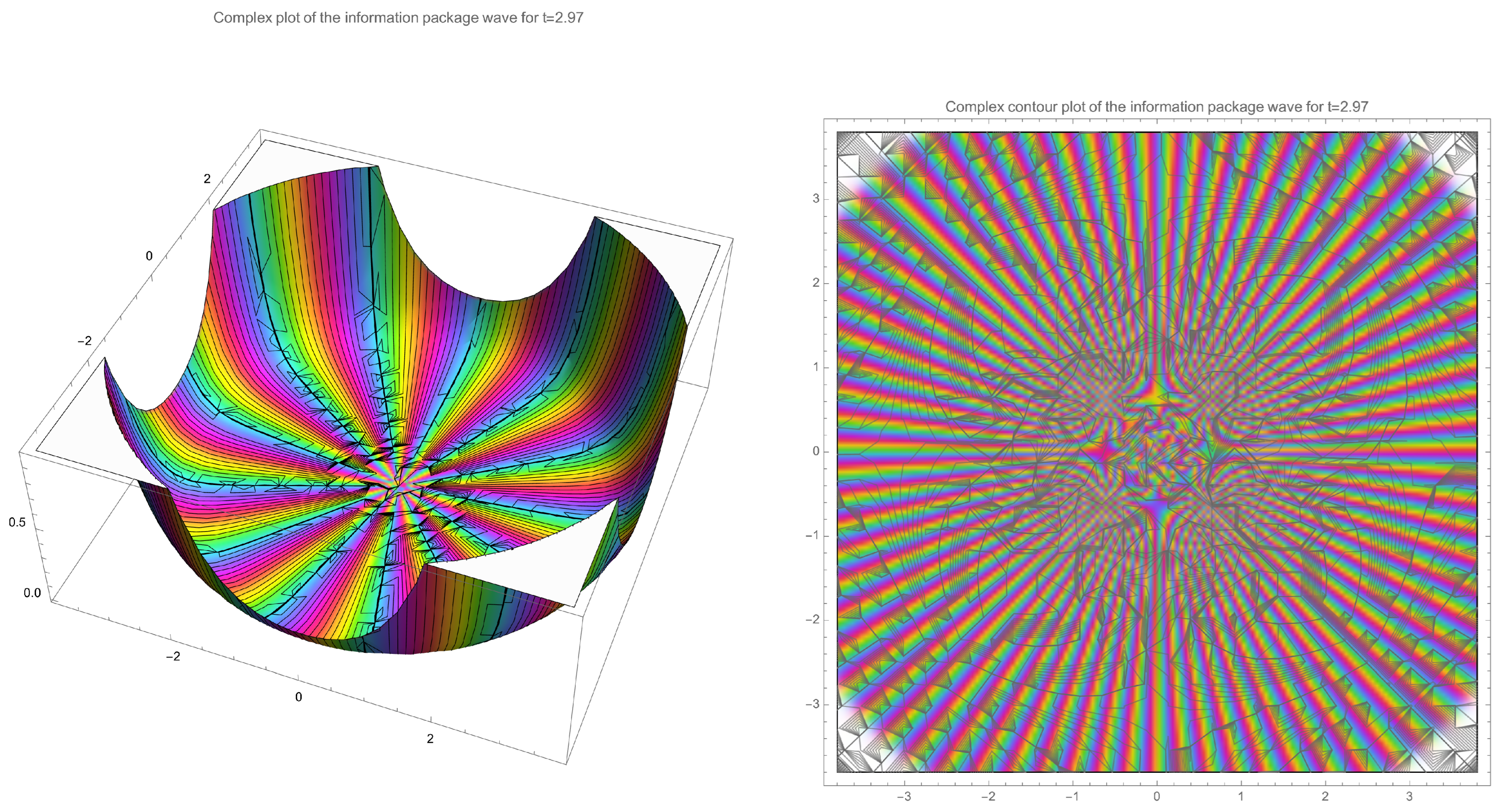 Appliedmath 04 00083 g003 Appliedmath 04 00083 g003