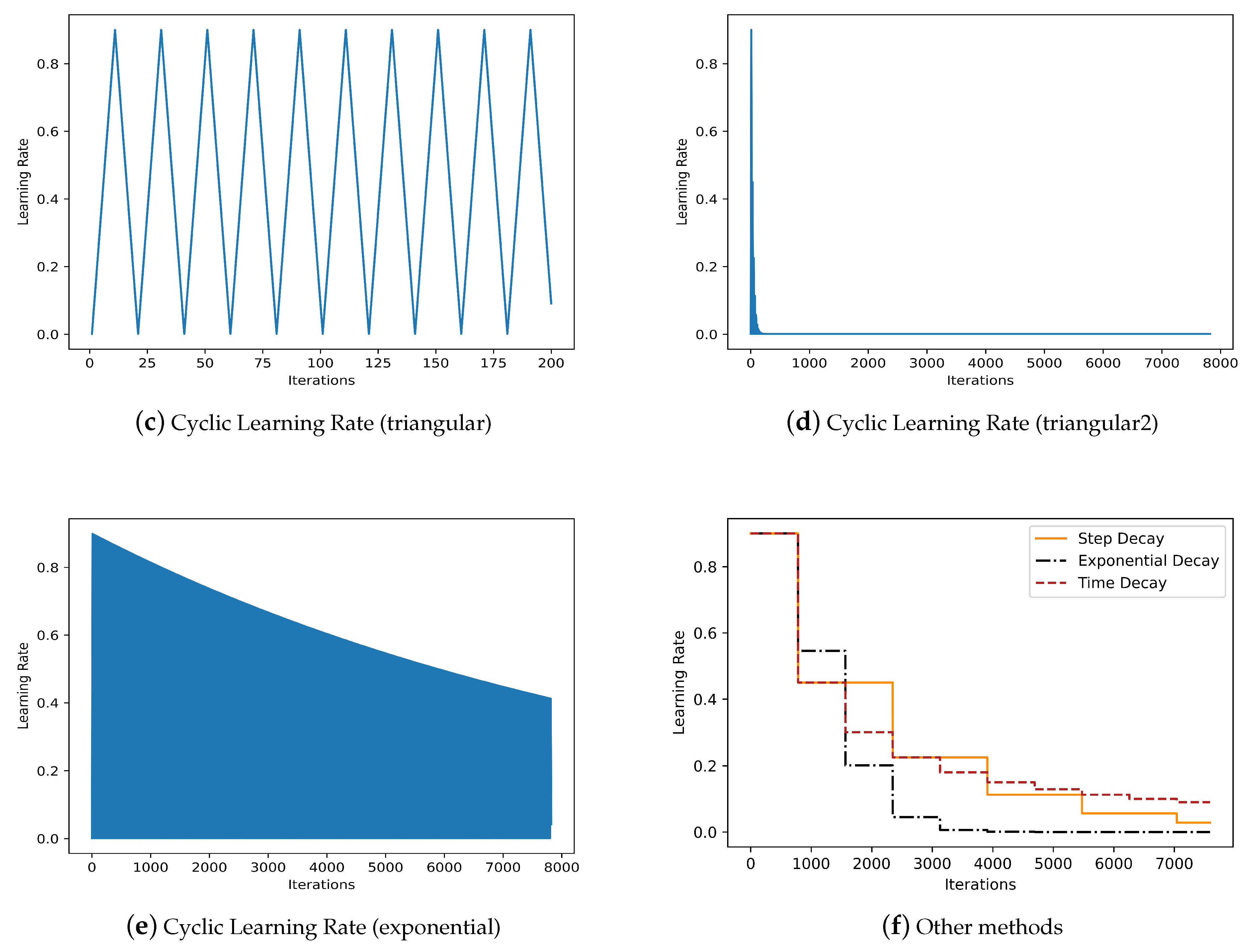 Appliedmath 05 00008 g006b