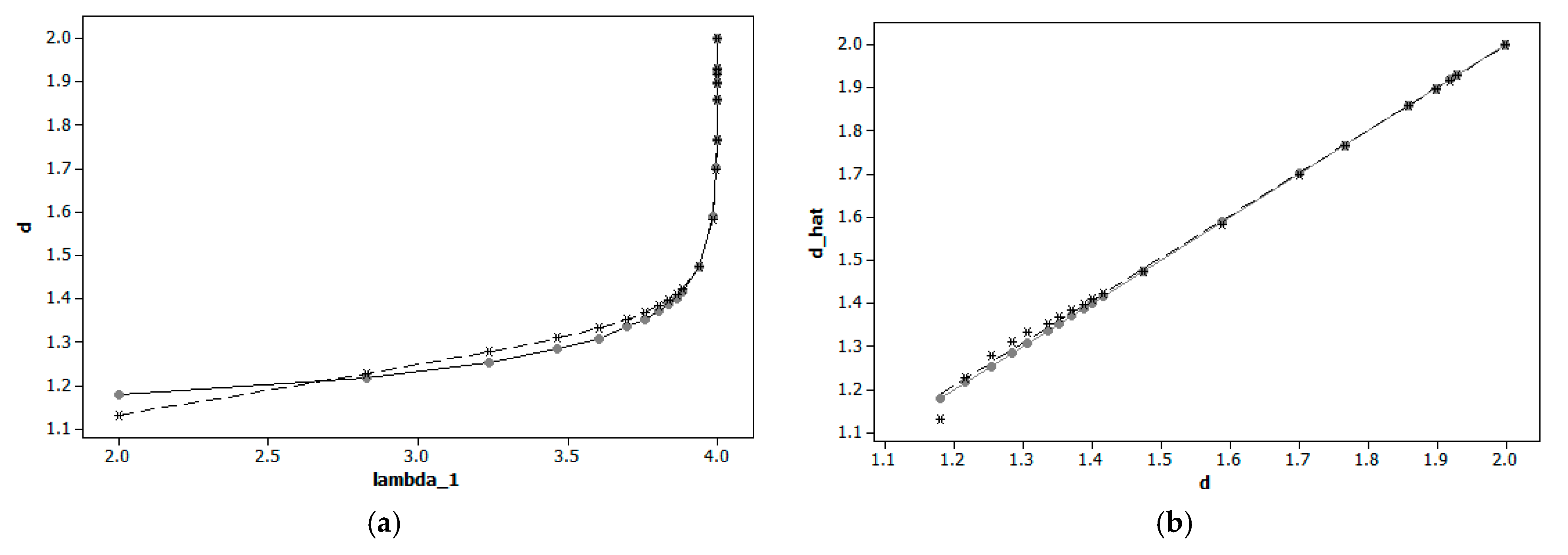 Appliedmath 05 00009 g006 Appliedmath 05 00009 g006