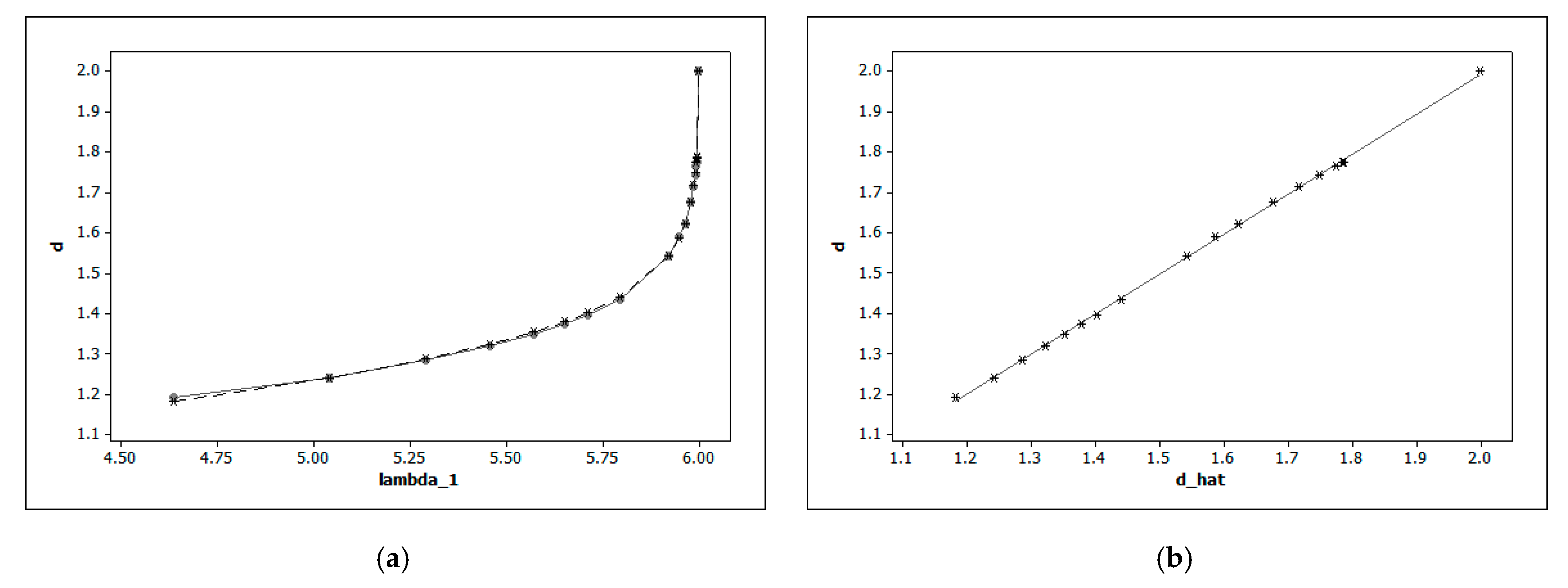 Appliedmath 05 00009 g007 Appliedmath 05 00009 g007