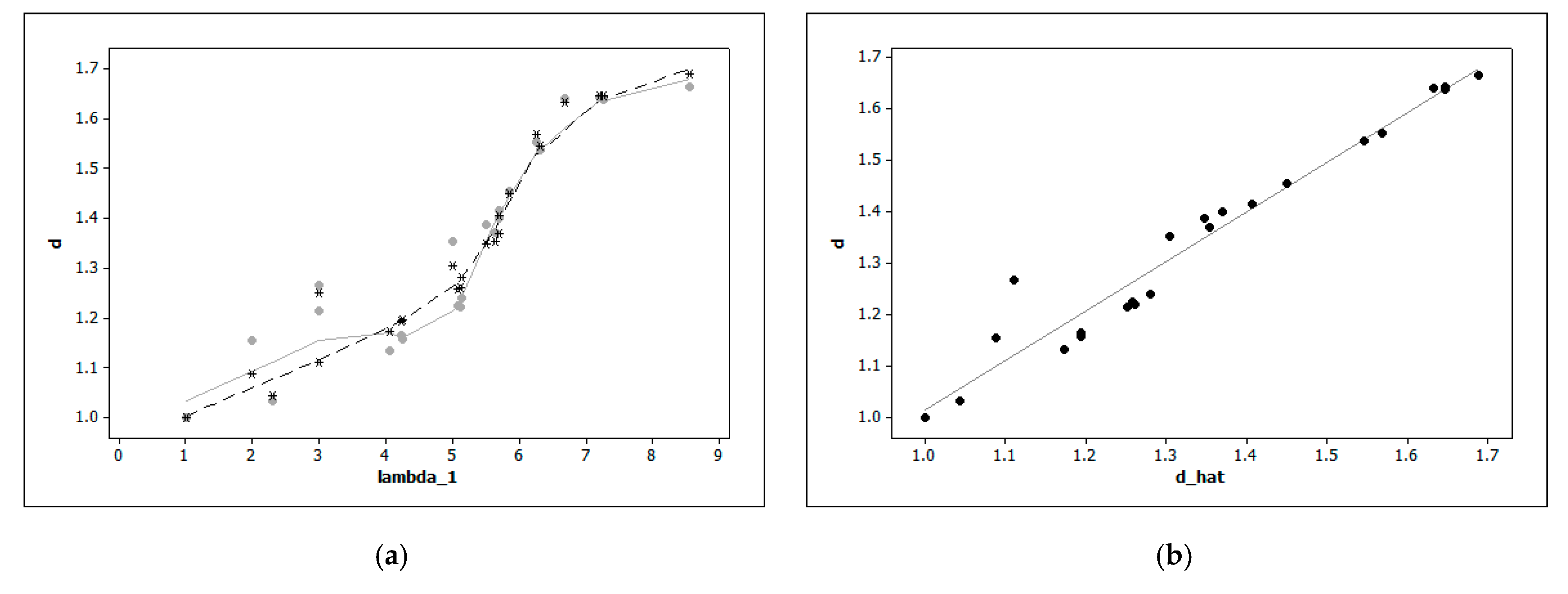 Appliedmath 05 00009 g009 Appliedmath 05 00009 g009