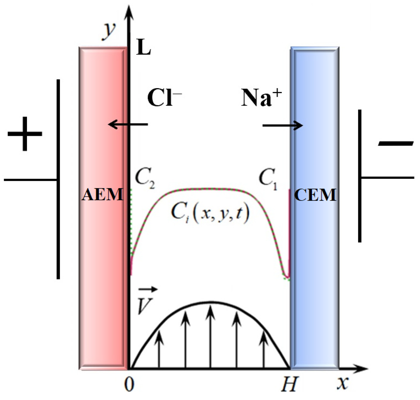 Appliedmath 05 00010 g001 Appliedmath 05 00010 g001