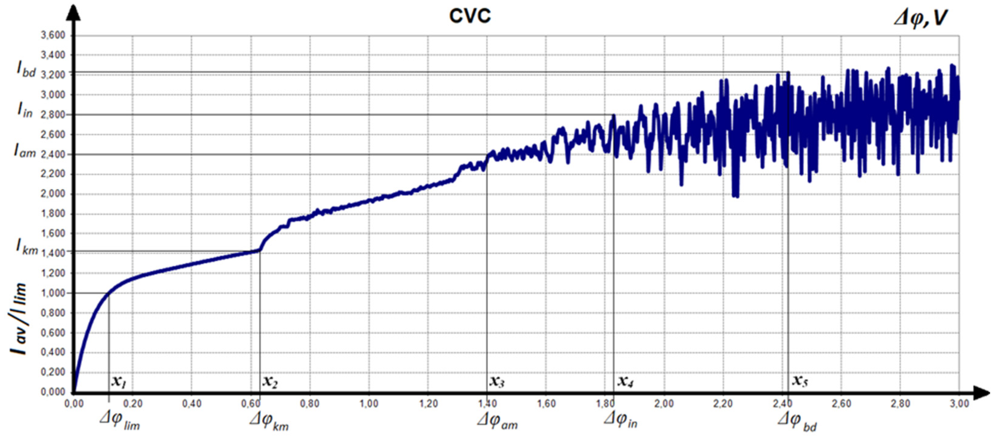 Appliedmath 05 00010 g002 Appliedmath 05 00010 g002