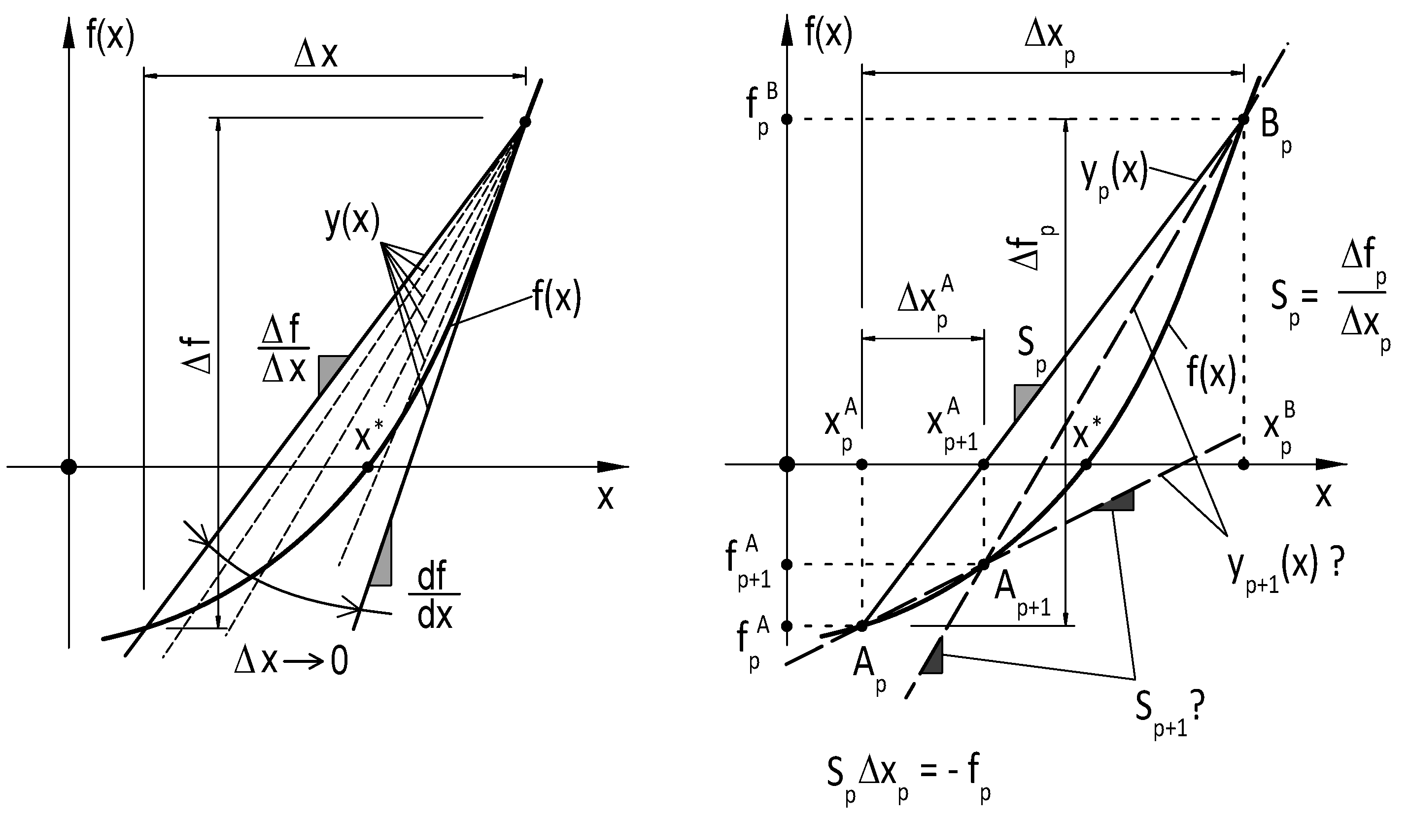 Appliedmath 05 00015 g001 Appliedmath 05 00015 g001
