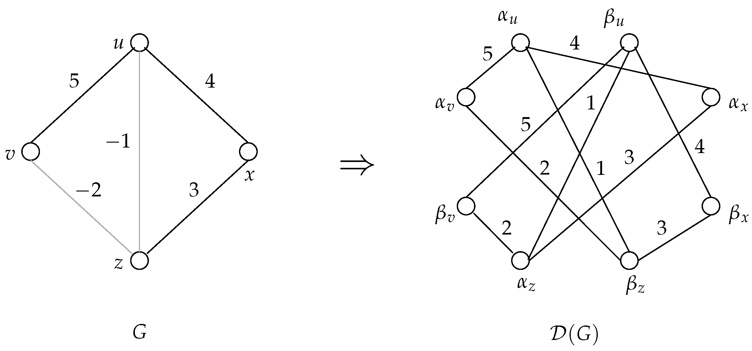 Appliedmath 05 00016 g001 Appliedmath 05 00016 g001