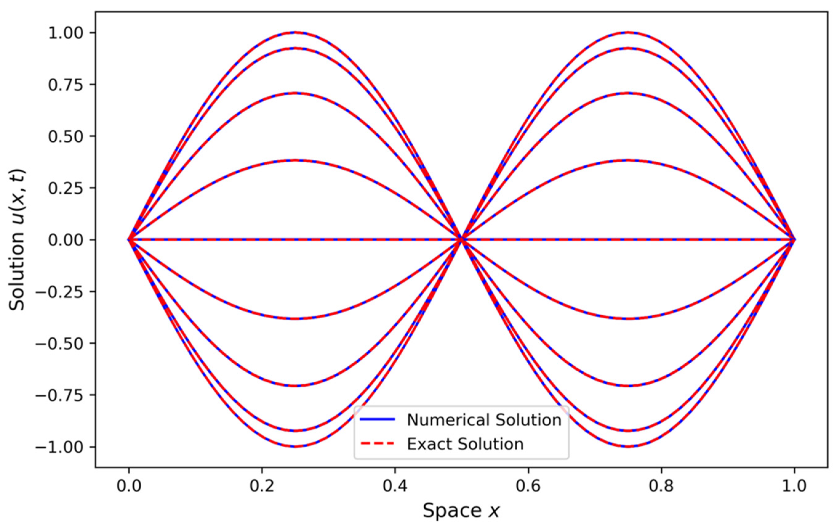 Appliedmath 05 00018 g001