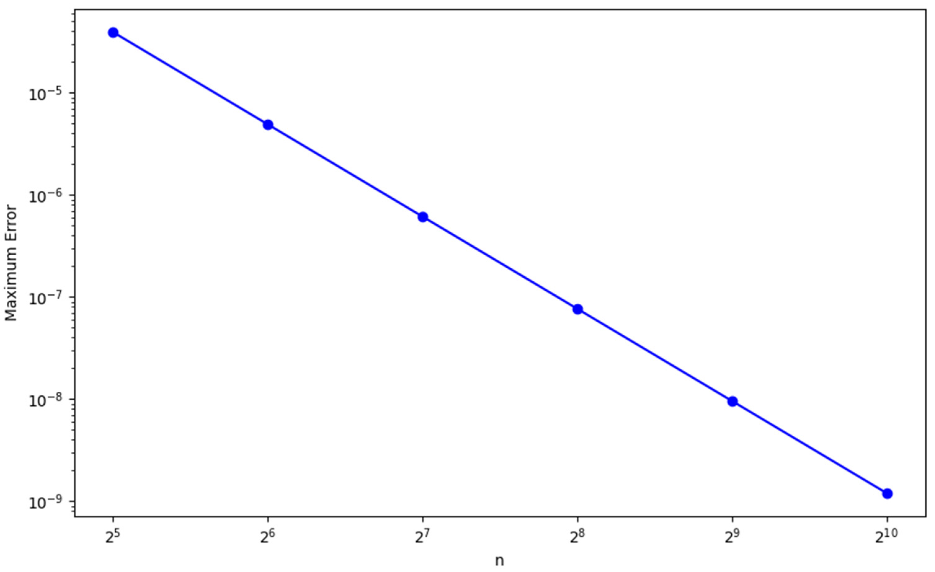 Appliedmath 05 00018 g003