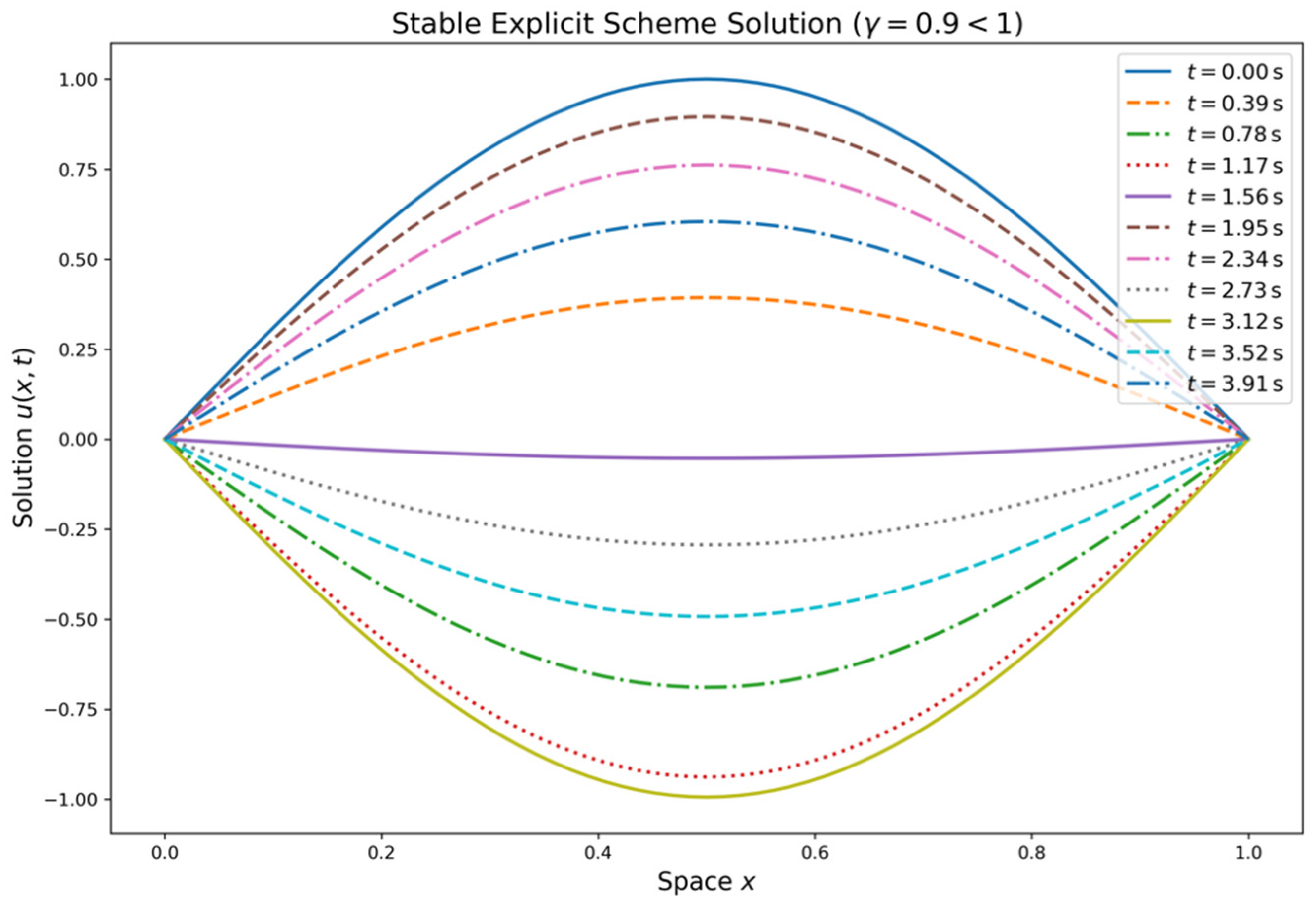 Appliedmath 05 00018 g005