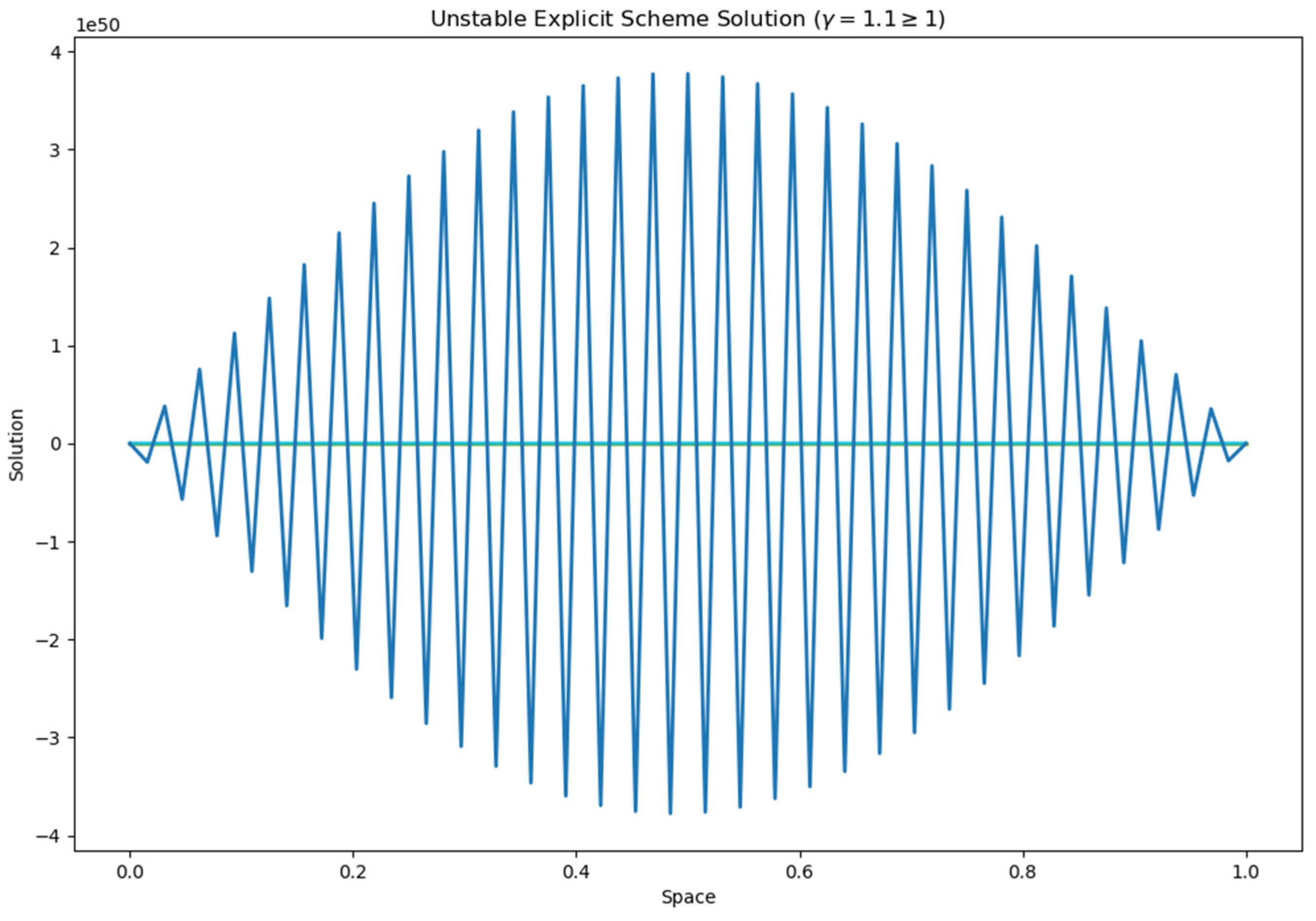 Appliedmath 05 00018 g006