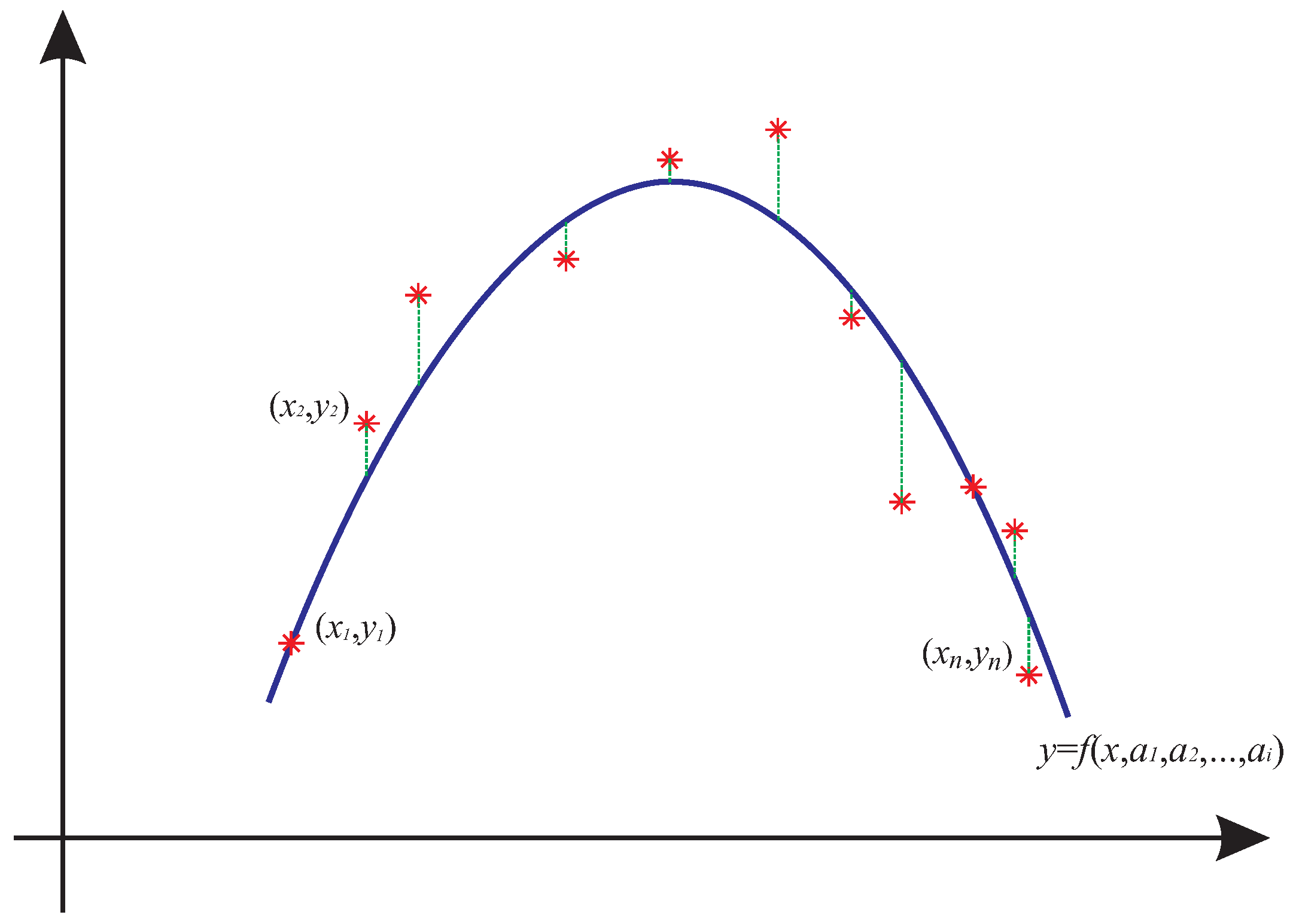 Appliedmath 05 00028 g002 Appliedmath 05 00028 g002