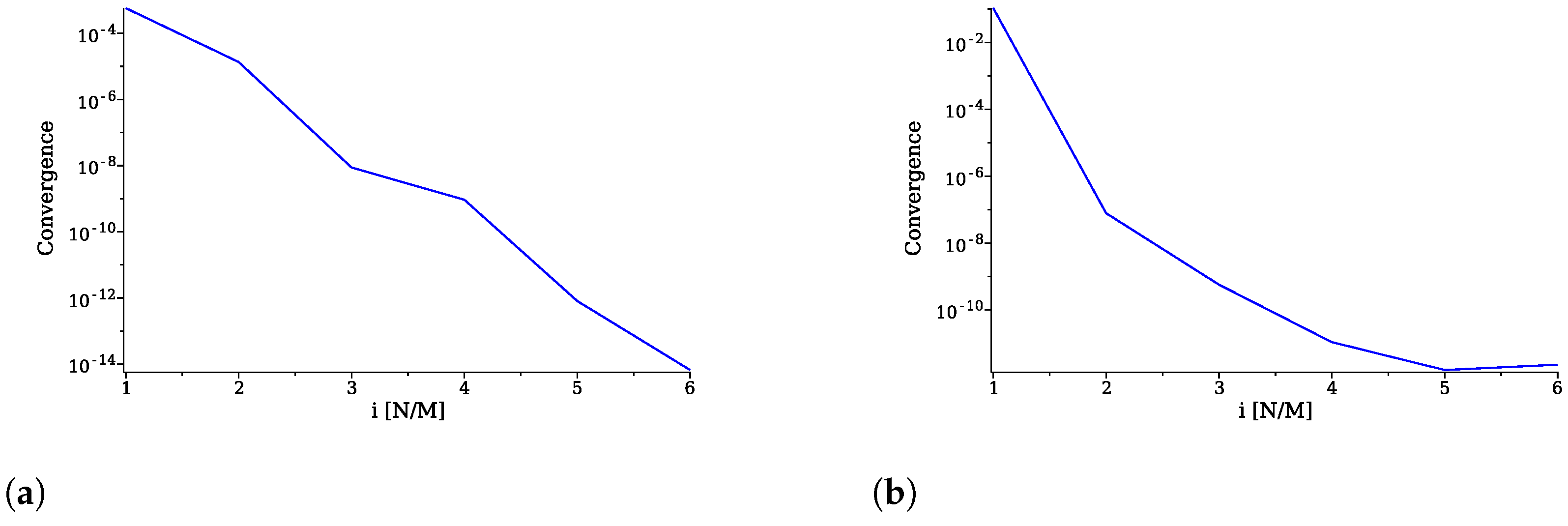 Appliedmath 05 00028 g008 Appliedmath 05 00028 g008