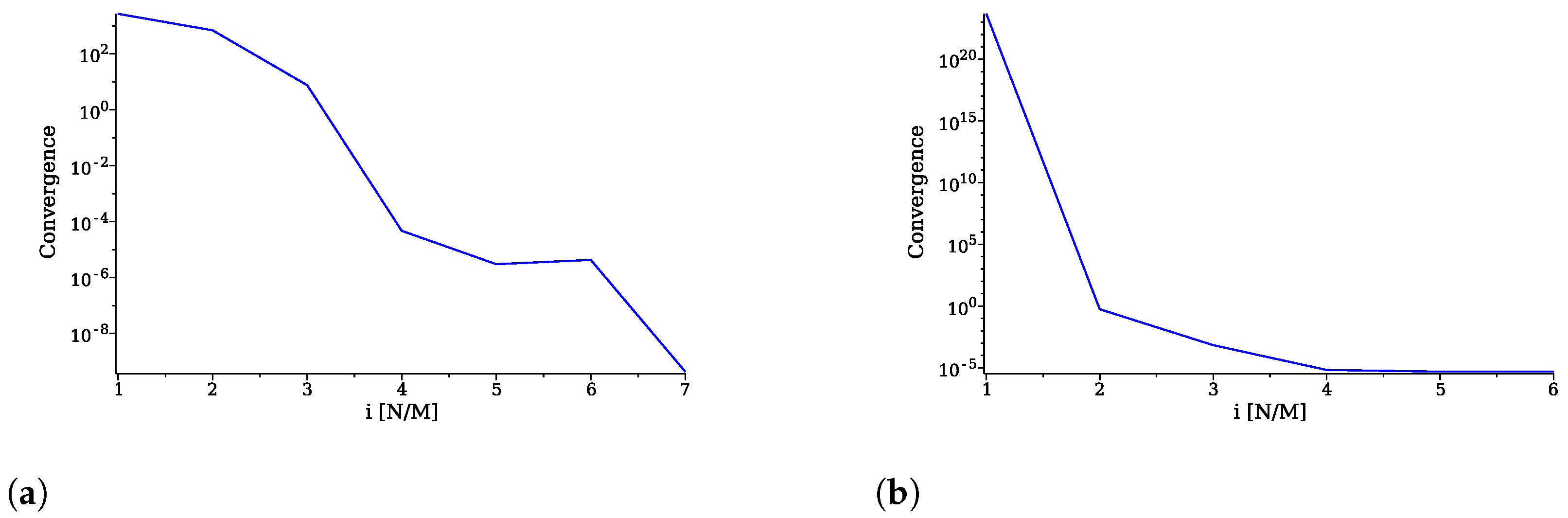 Appliedmath 05 00028 g009 Appliedmath 05 00028 g009