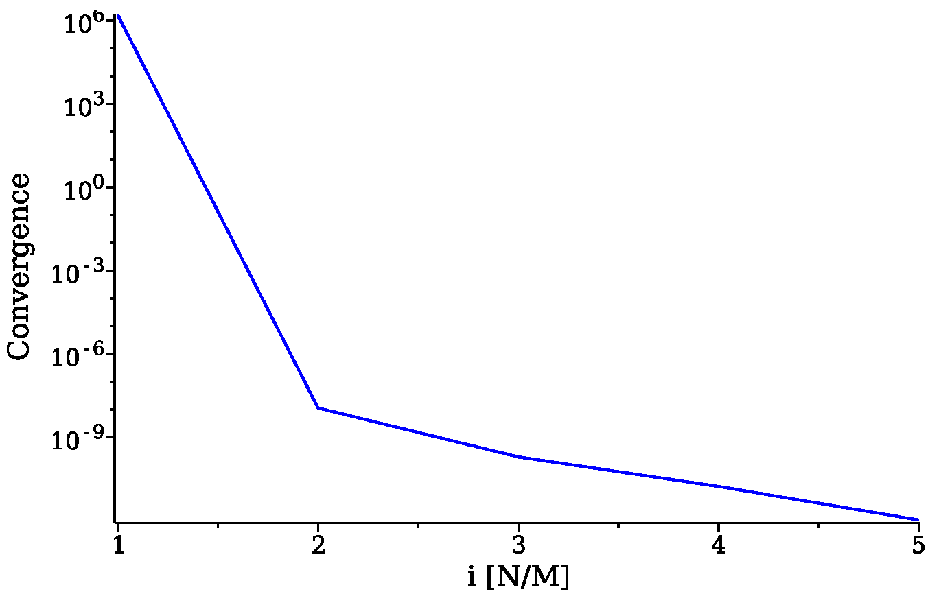 Appliedmath 05 00028 g010 Appliedmath 05 00028 g010