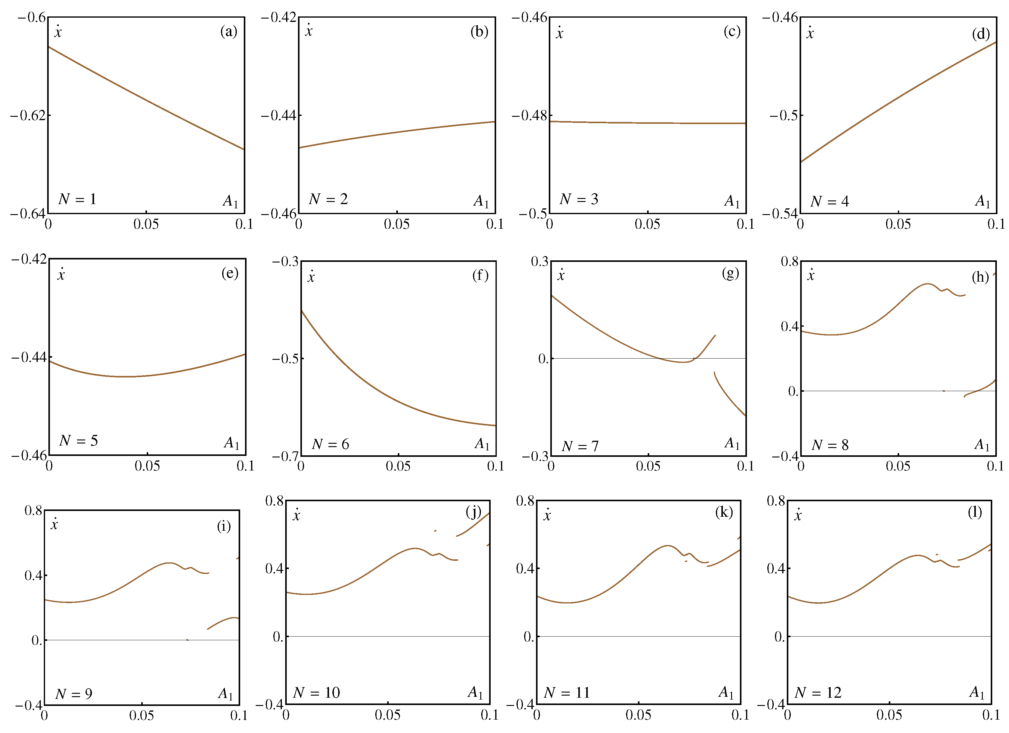 Appliedmath 05 00030 g002