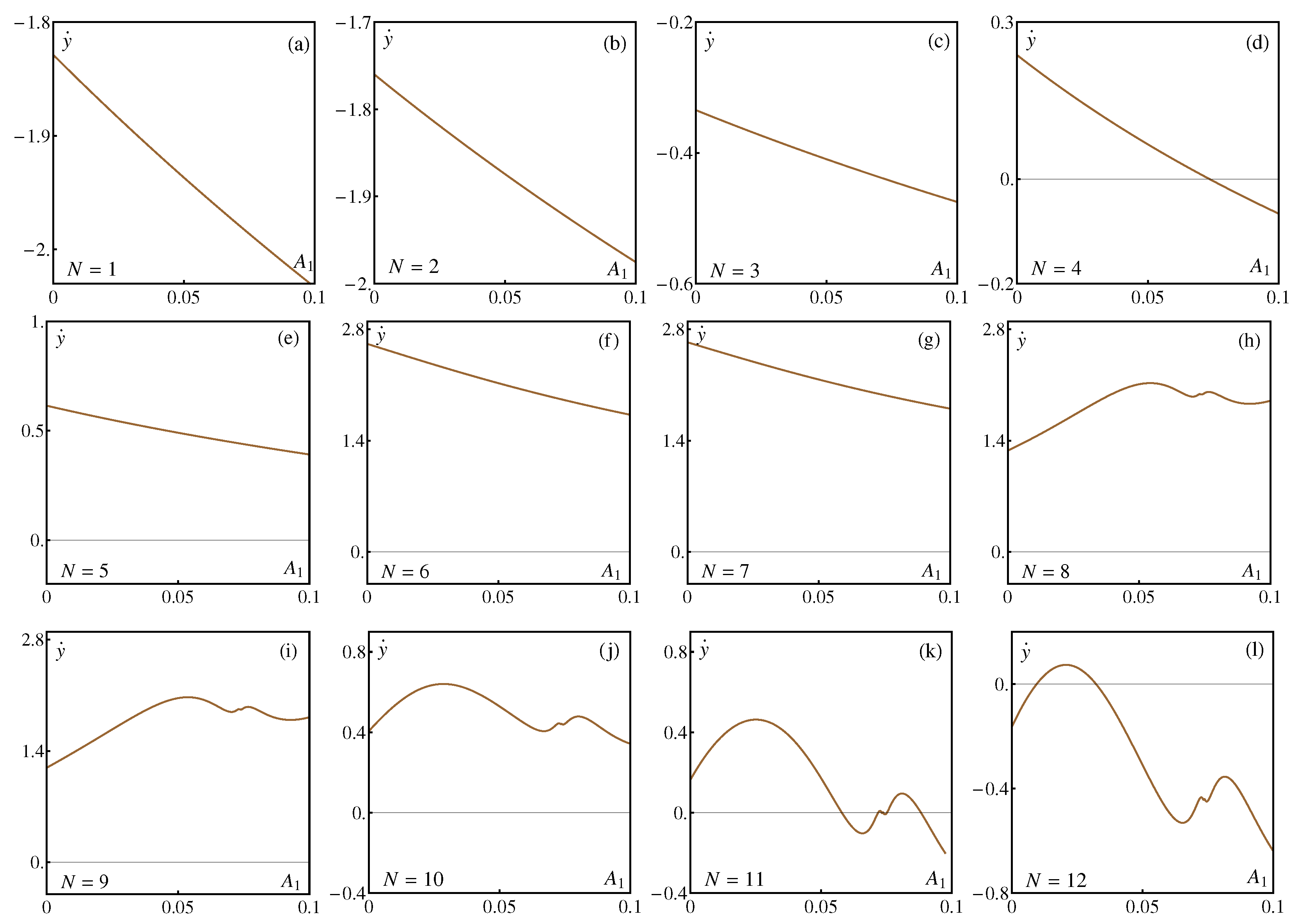 Appliedmath 05 00030 g004