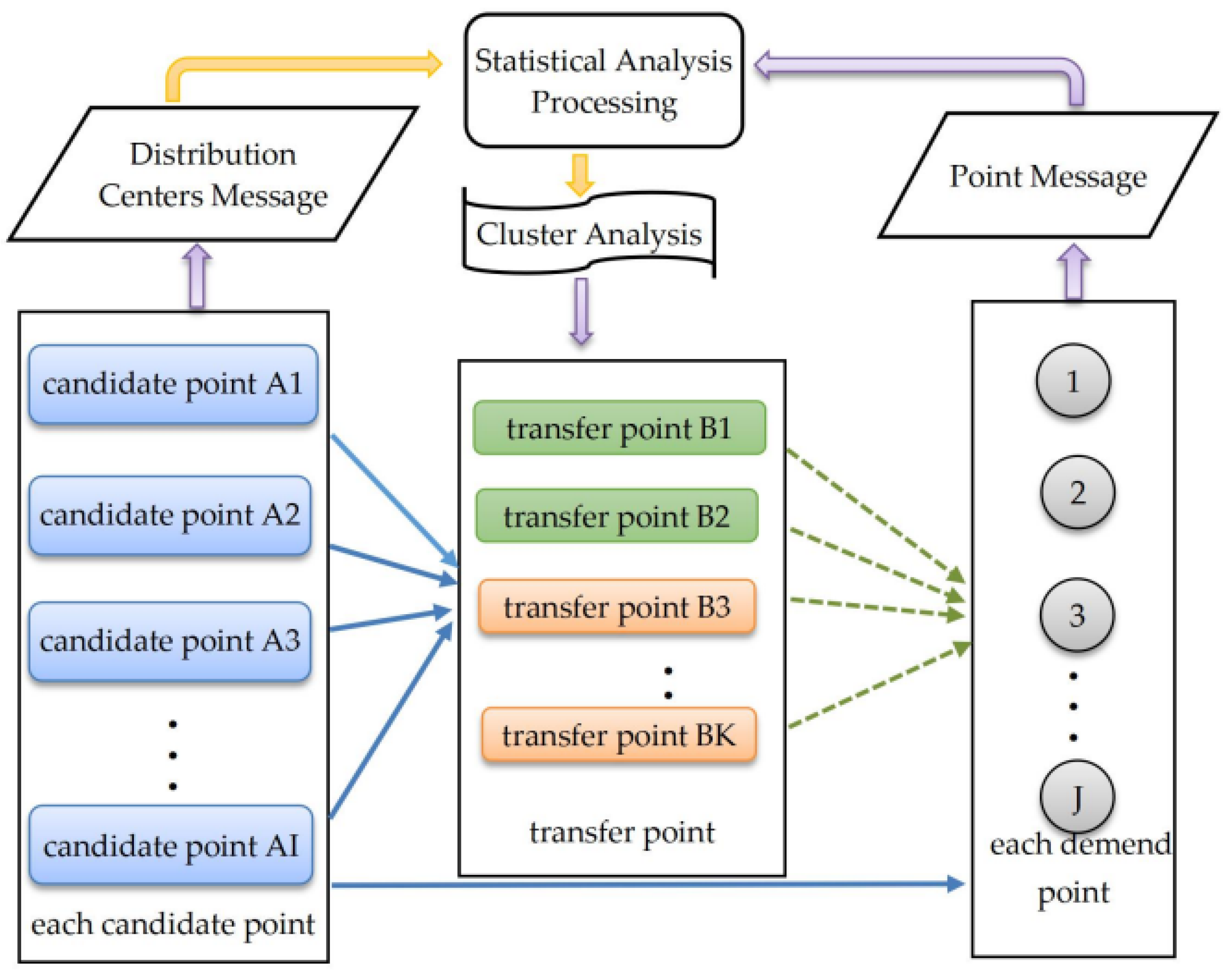 Appliedmath 05 00035 g001