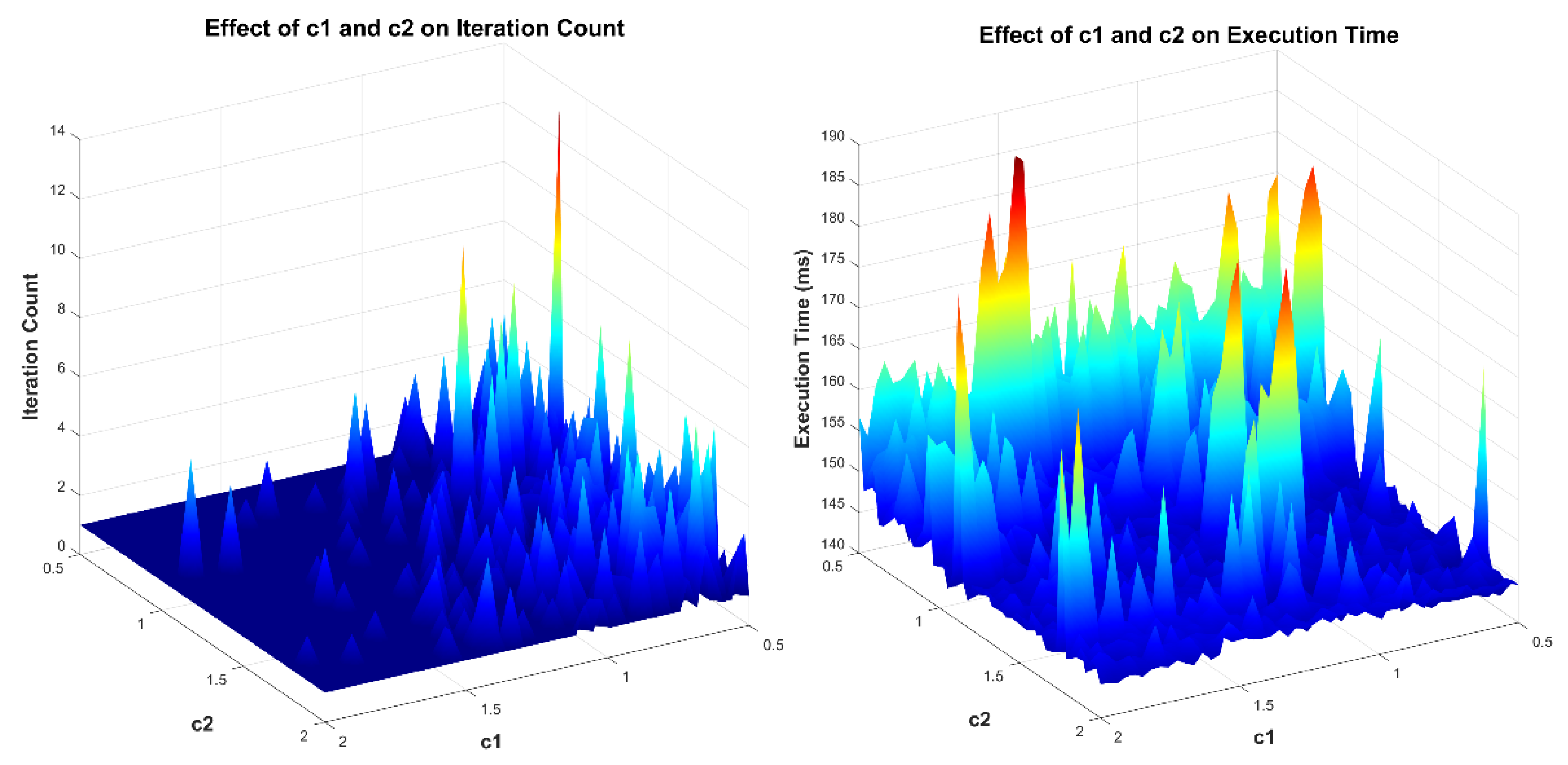 Appliedmath 05 00035 g004