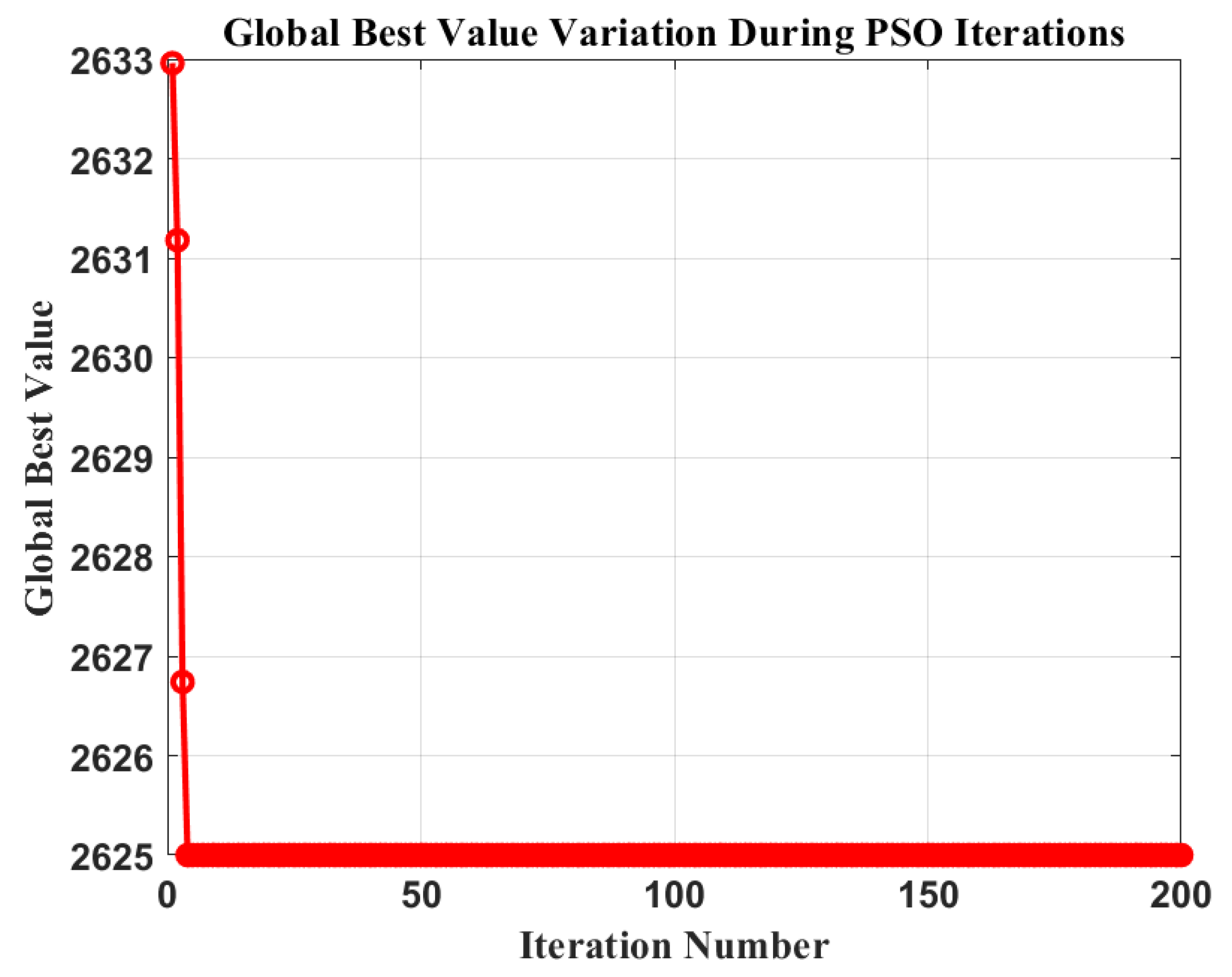Appliedmath 05 00035 g005
