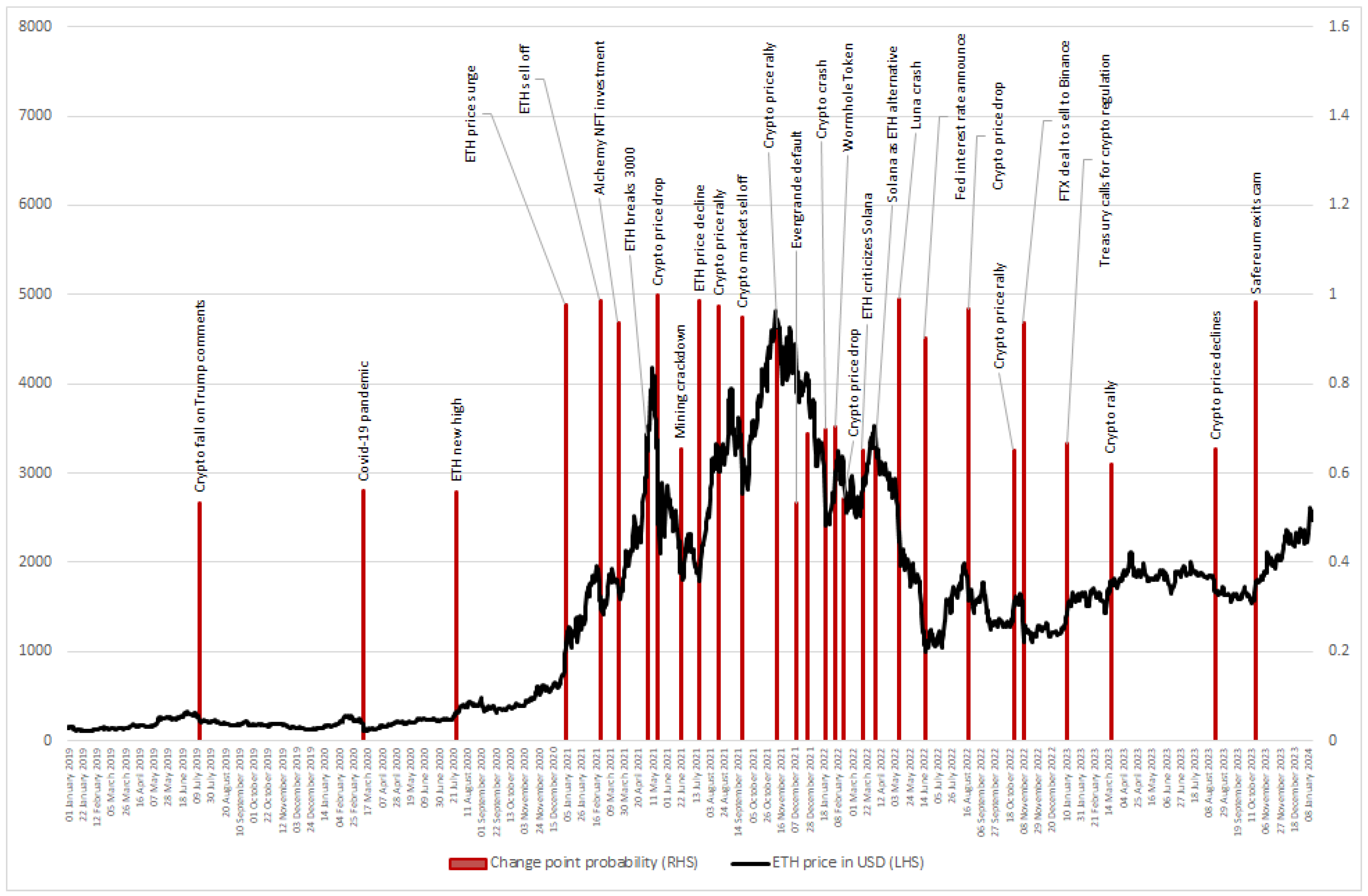 Appliedmath 05 00036 g004