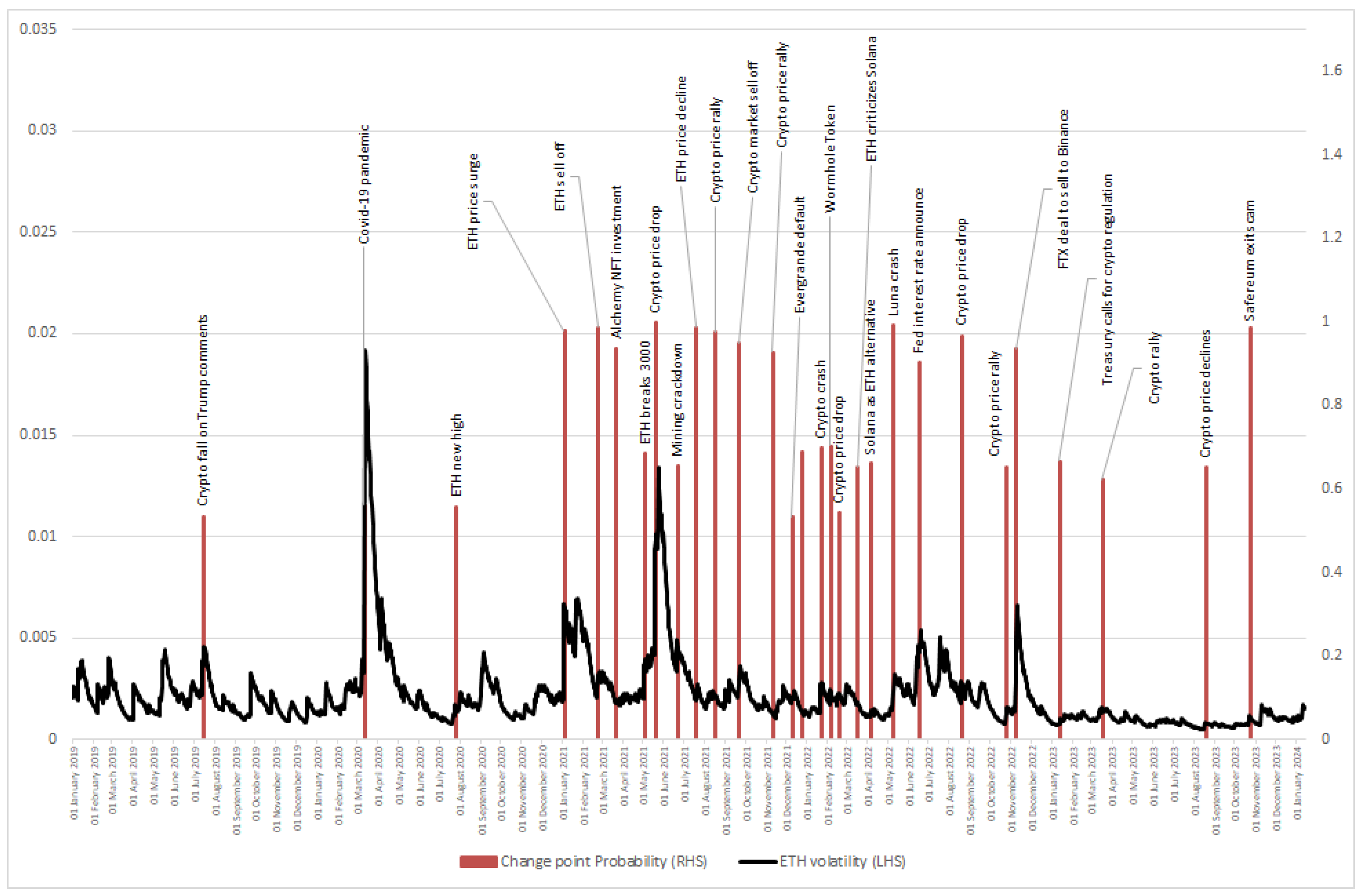 Appliedmath 05 00036 g006